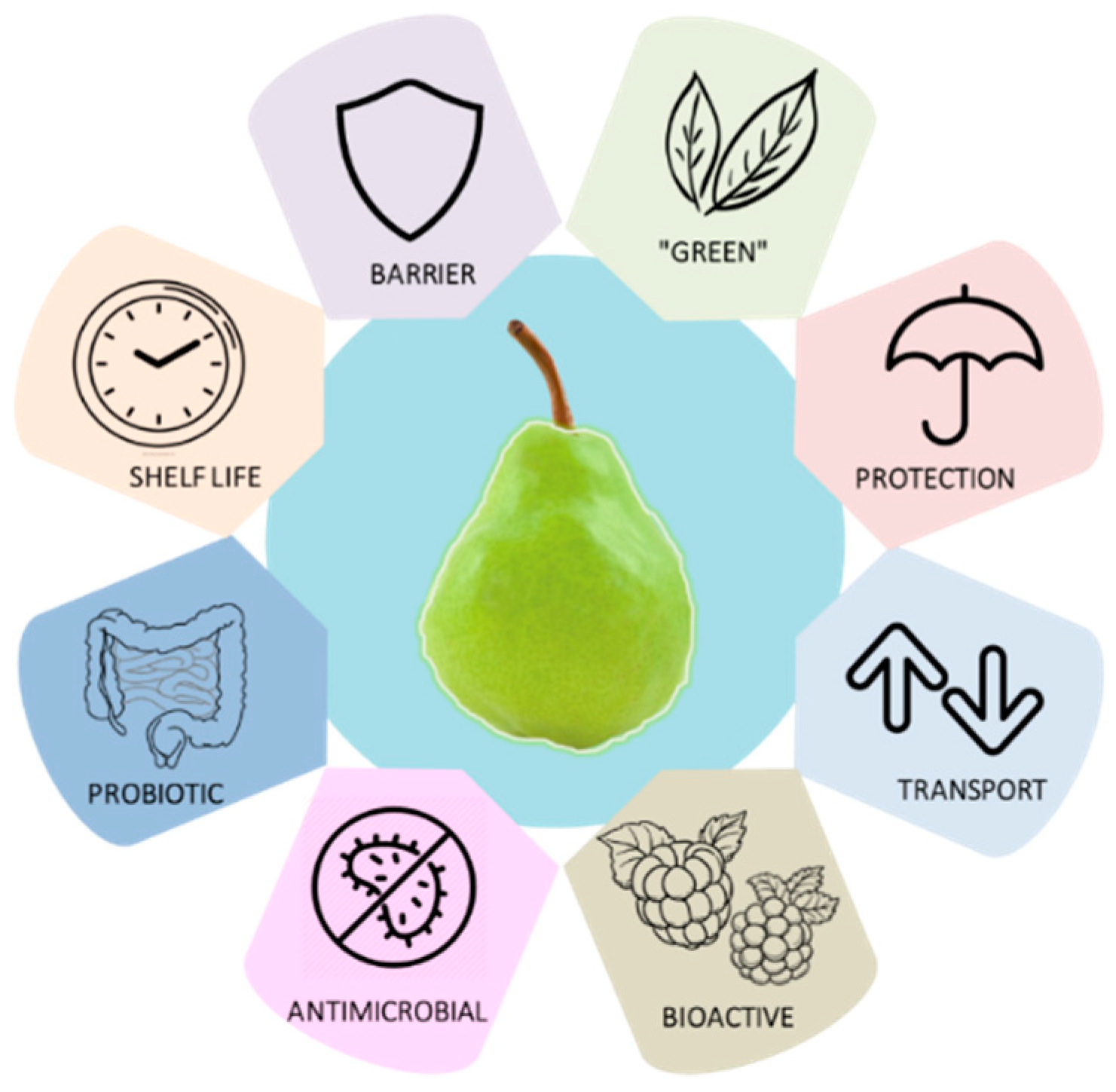 Foods 10 00249 g002 Foods 10 00249 g002