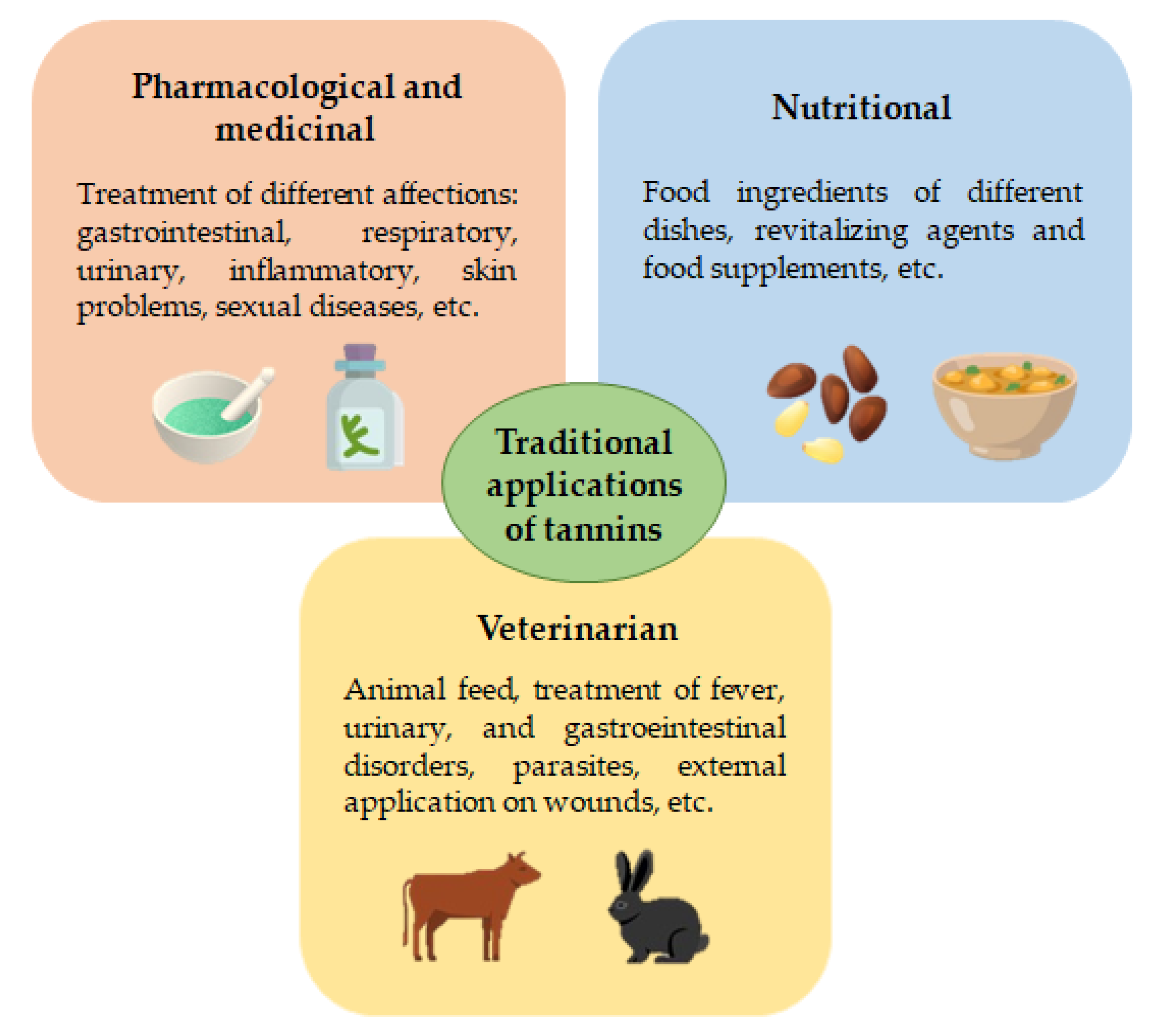 Foods 10 00251 g002 Foods 10 00251 g002