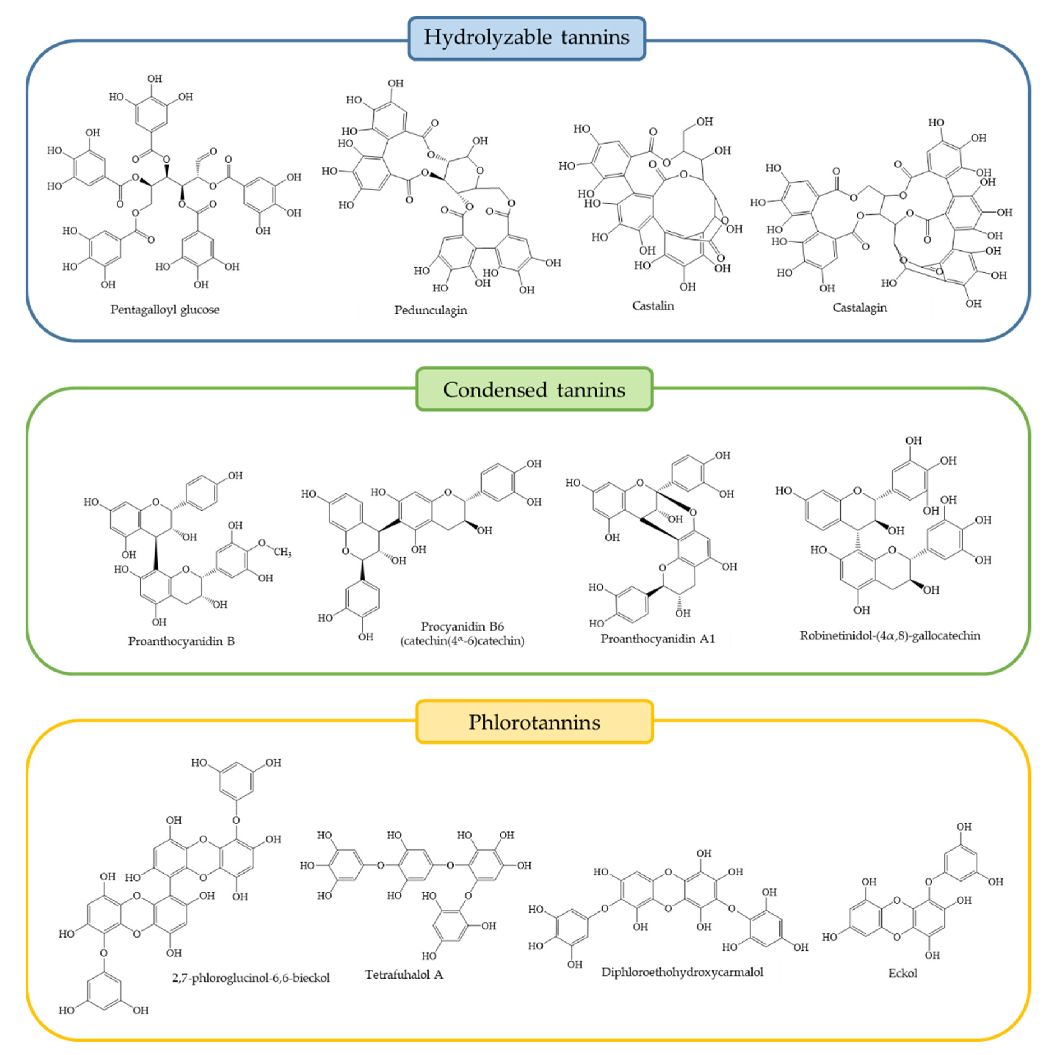 Foods 10 00251 g003 Foods 10 00251 g003