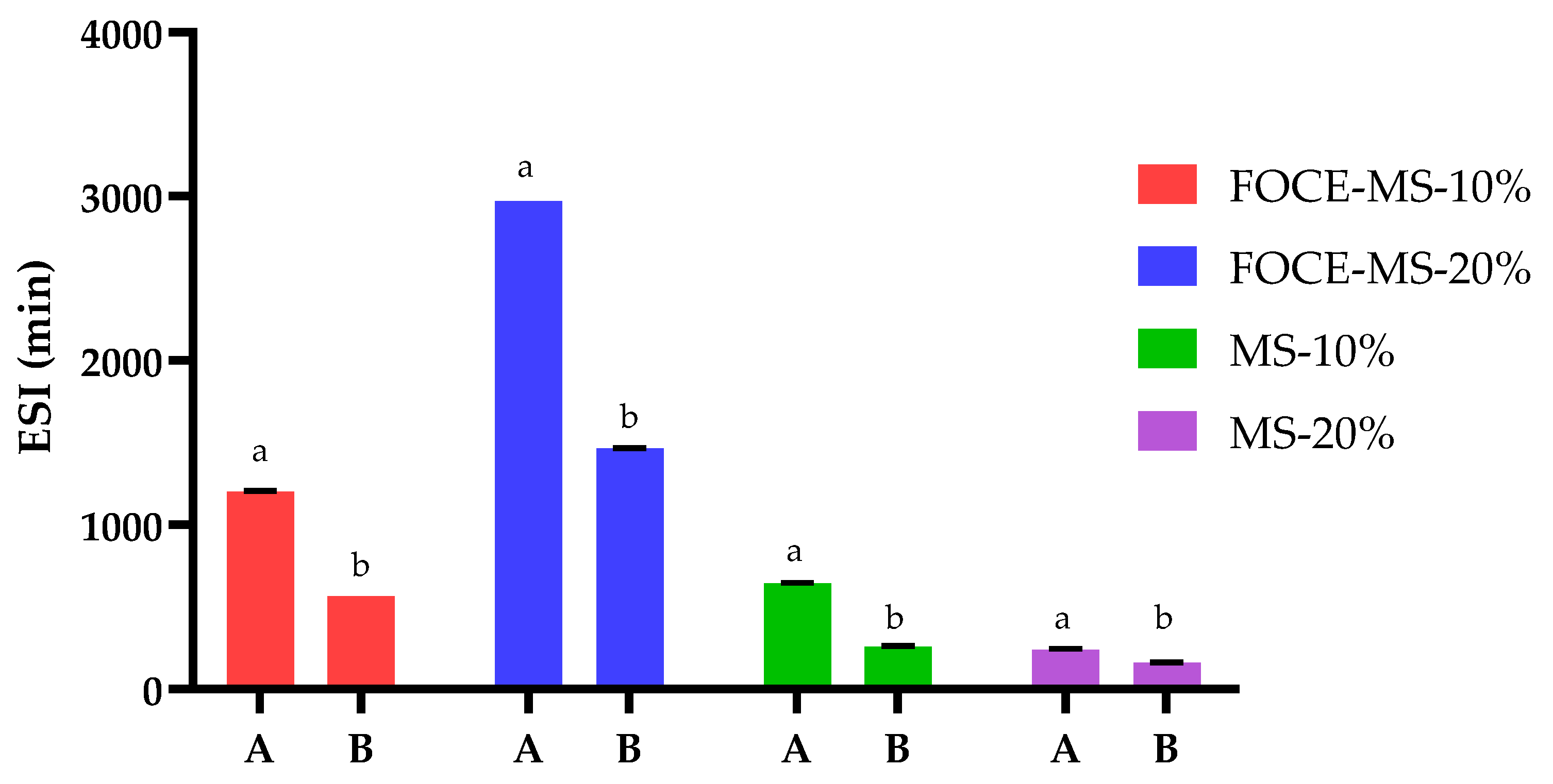 Foods 10 00256 g002 Foods 10 00256 g002