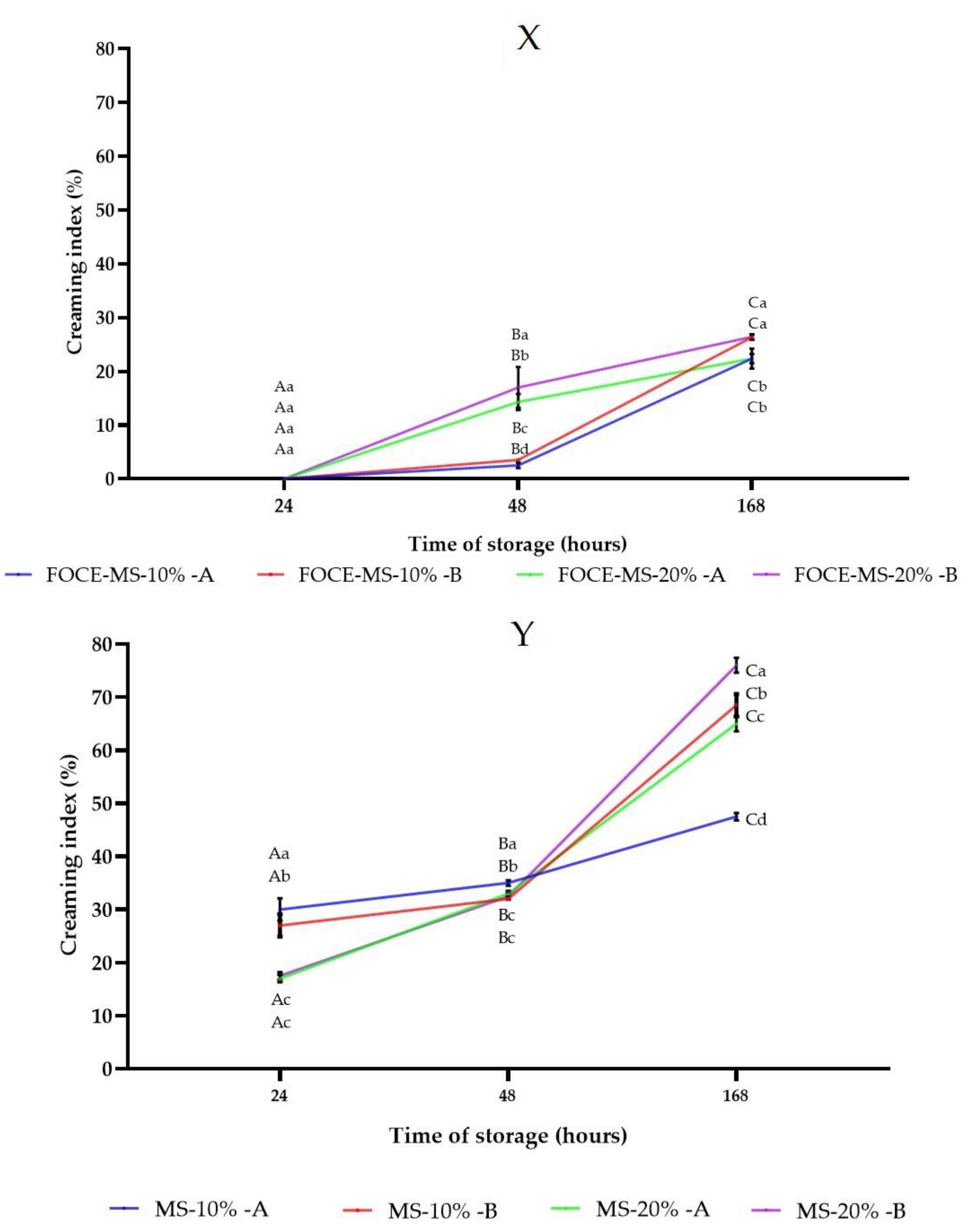 Foods 10 00256 g003 Foods 10 00256 g003