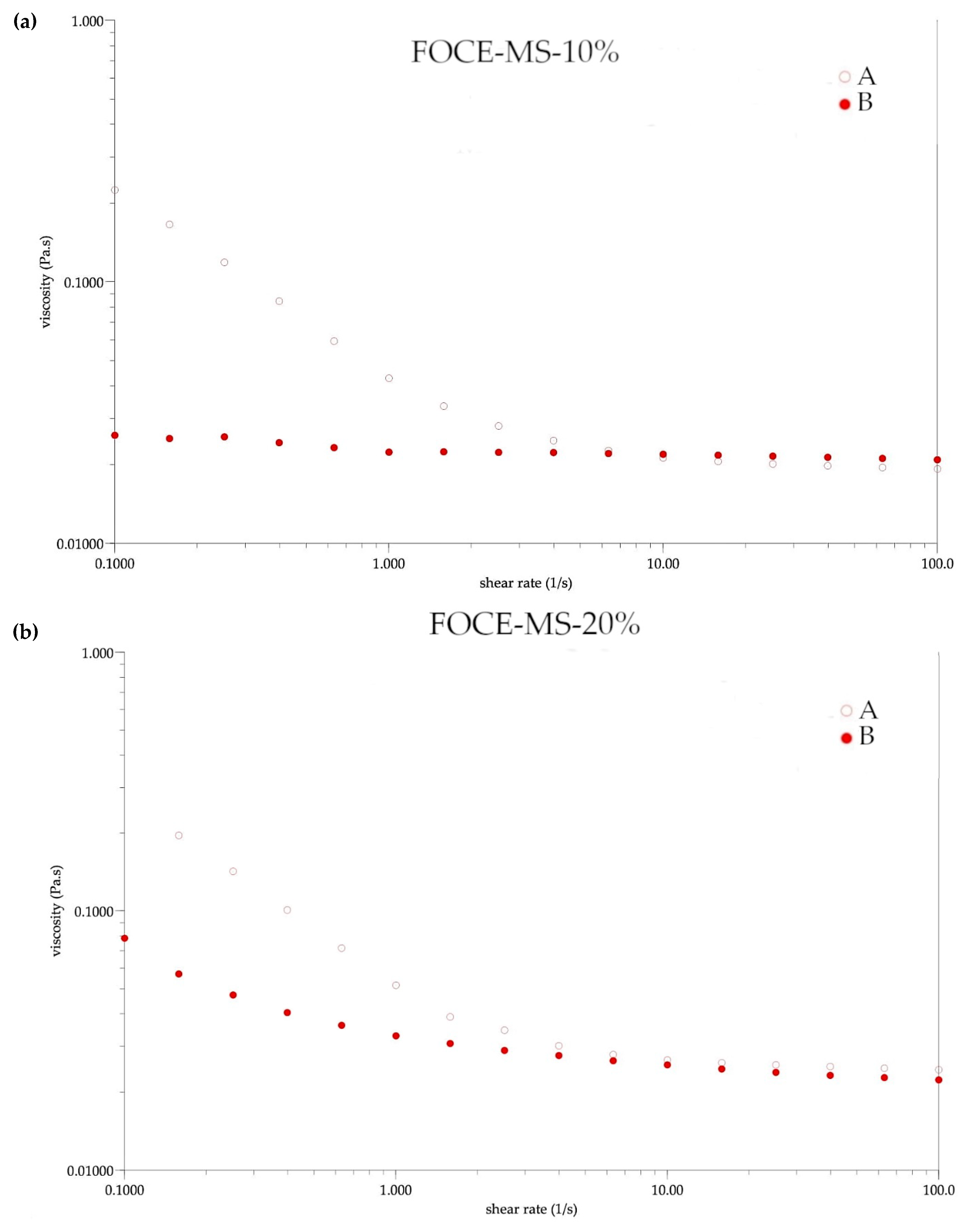 Foods 10 00256 g004 Foods 10 00256 g004