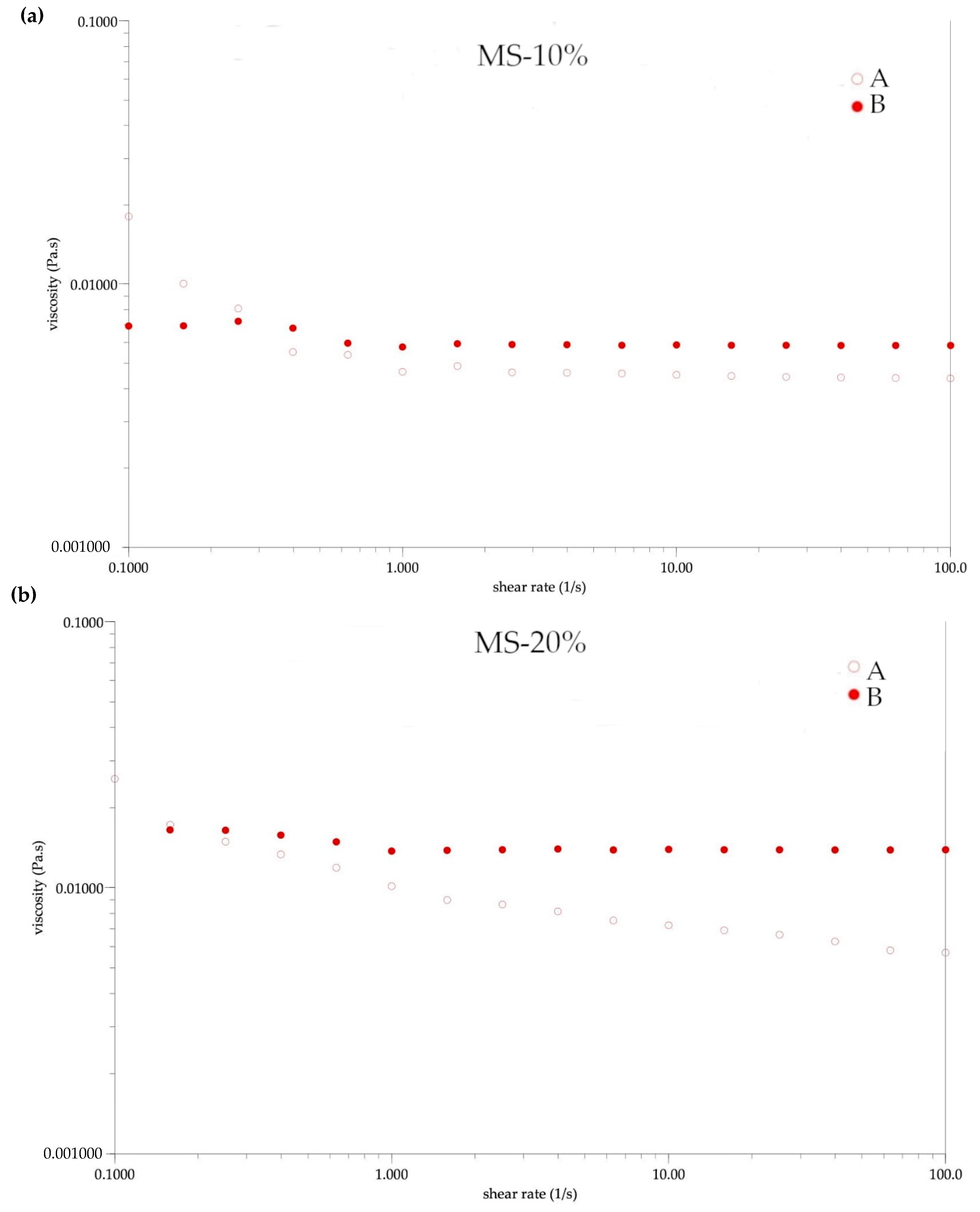 Foods 10 00256 g005 Foods 10 00256 g005