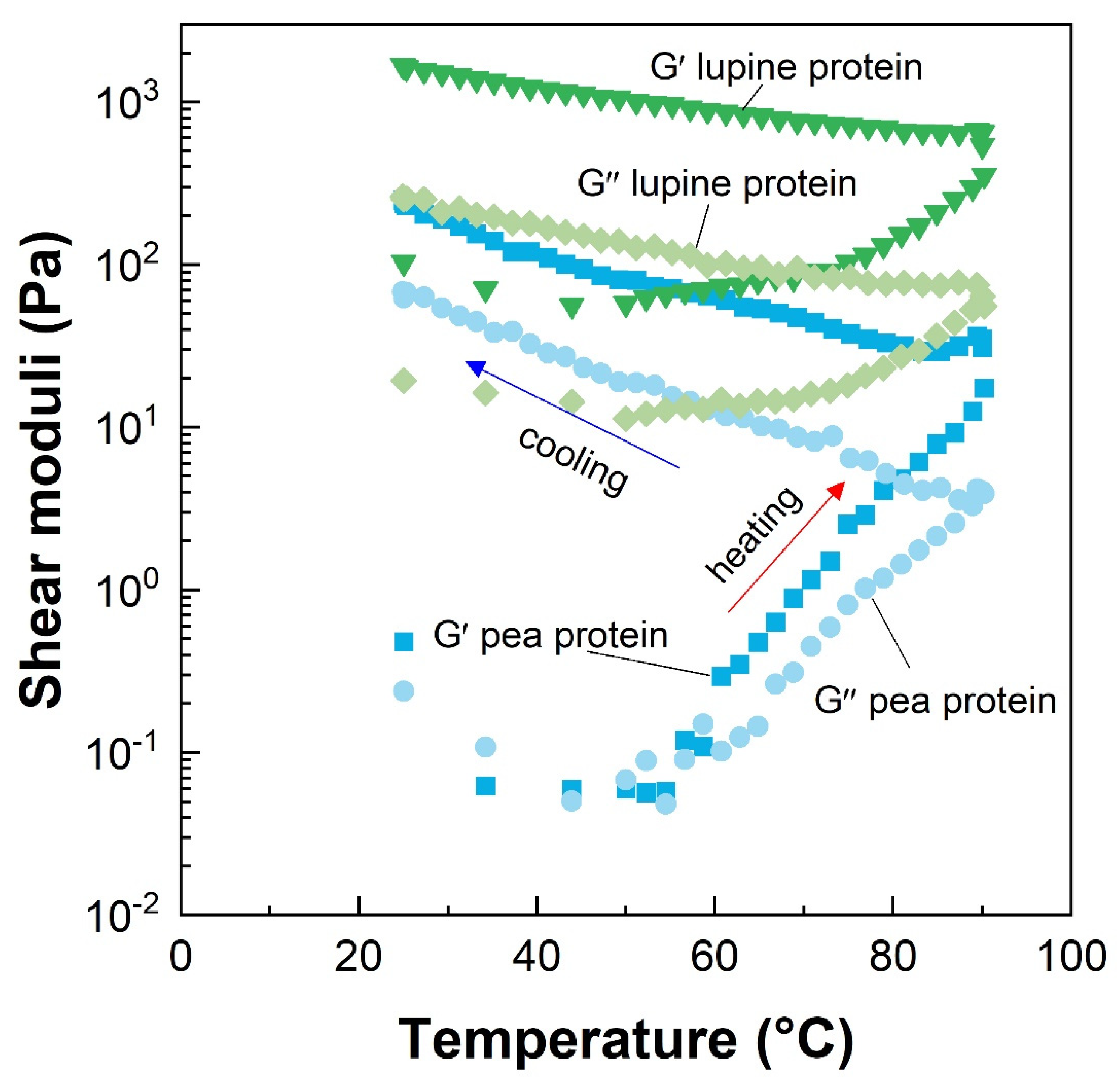Foods 10 00260 g002 Foods 10 00260 g002