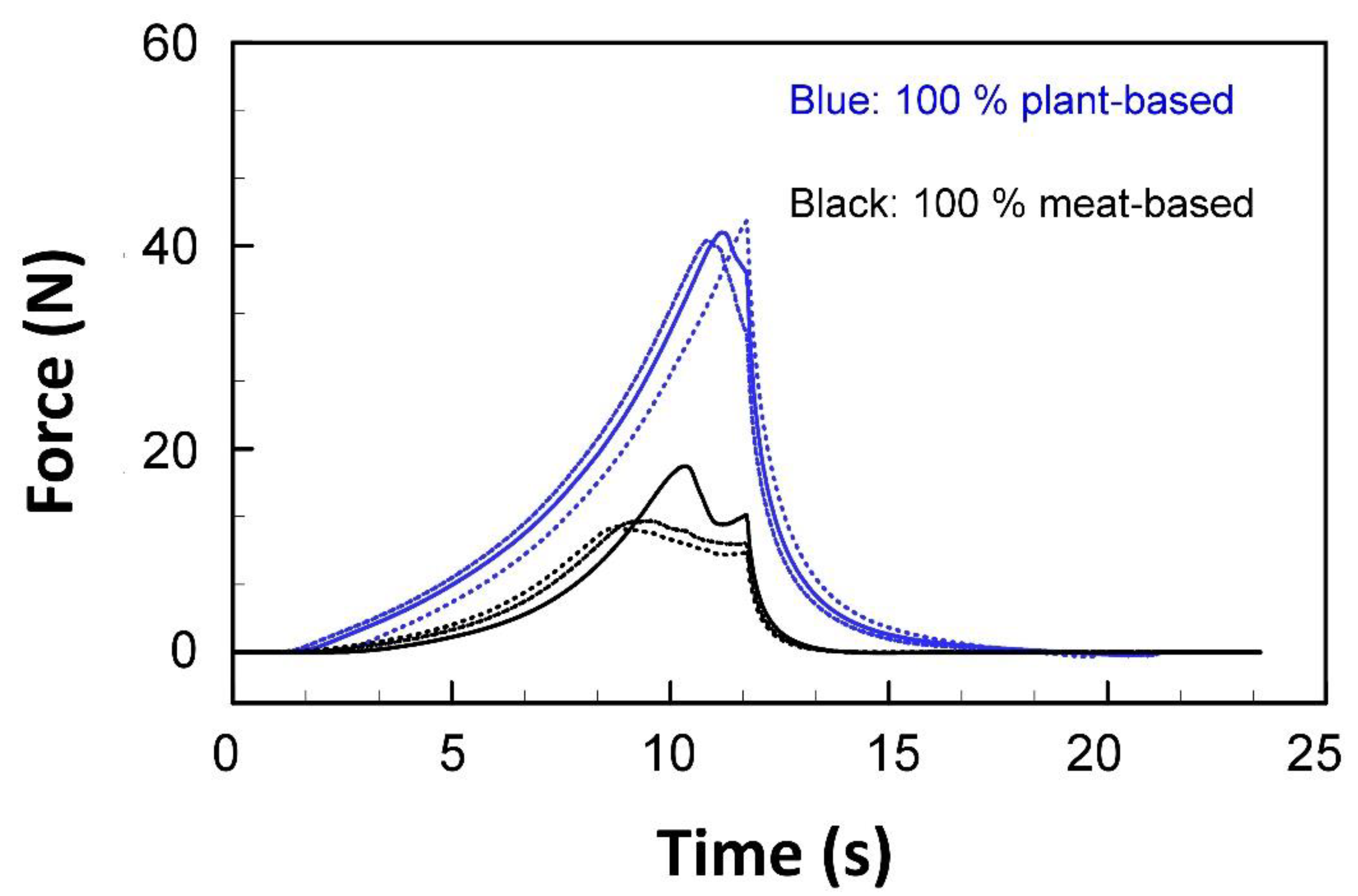 Foods 10 00260 g003 Foods 10 00260 g003