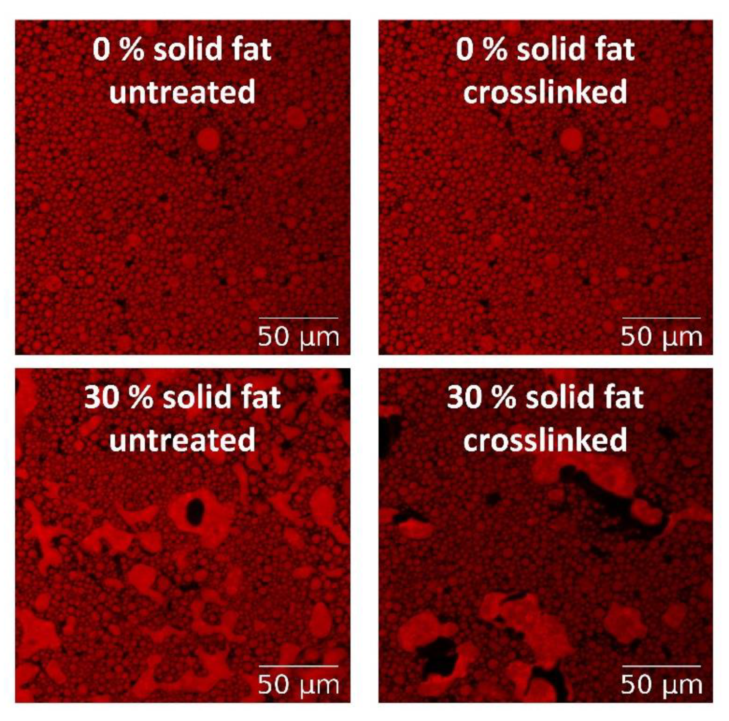 Foods 10 00260 g005 Foods 10 00260 g005