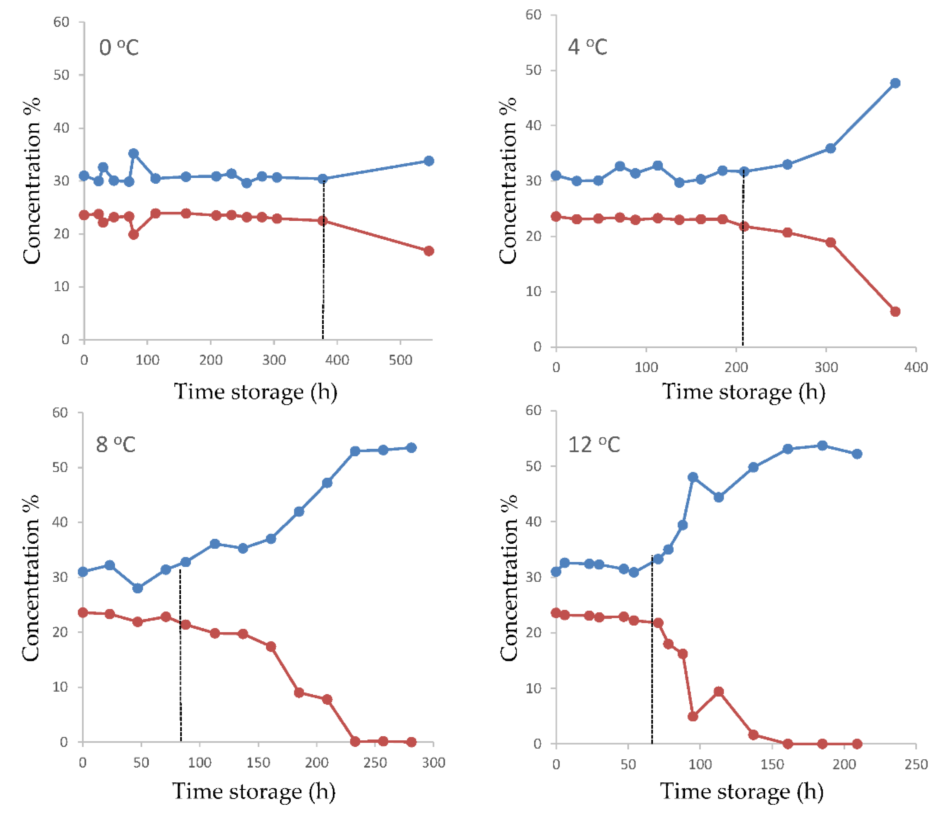 Foods 10 00264 g003 Foods 10 00264 g003