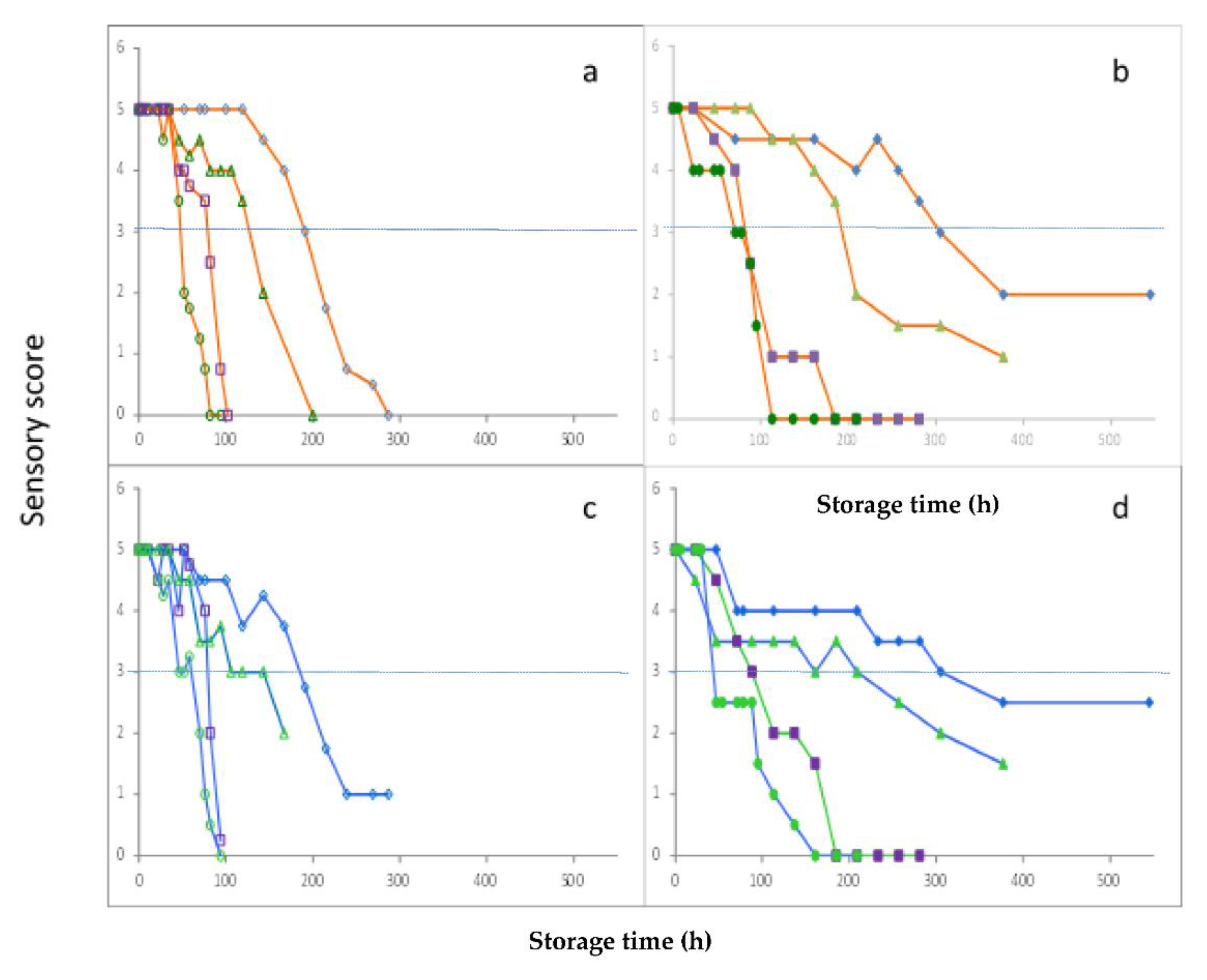 Foods 10 00264 g004 Foods 10 00264 g004