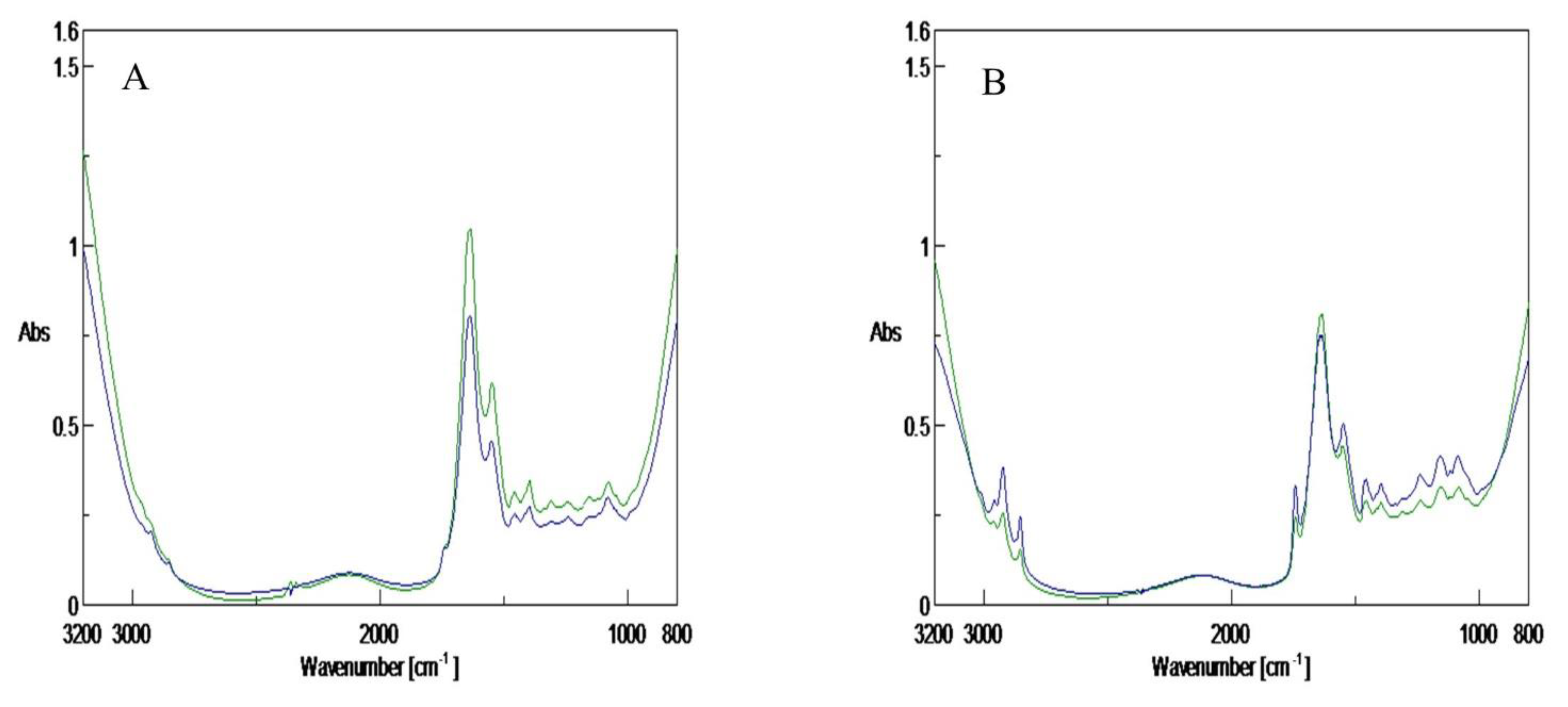 Foods 10 00264 g005 Foods 10 00264 g005