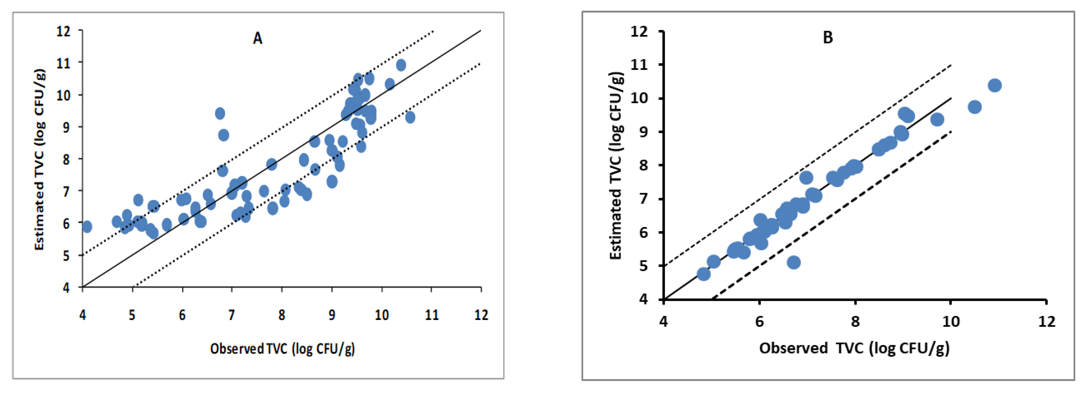 Foods 10 00264 g006 Foods 10 00264 g006