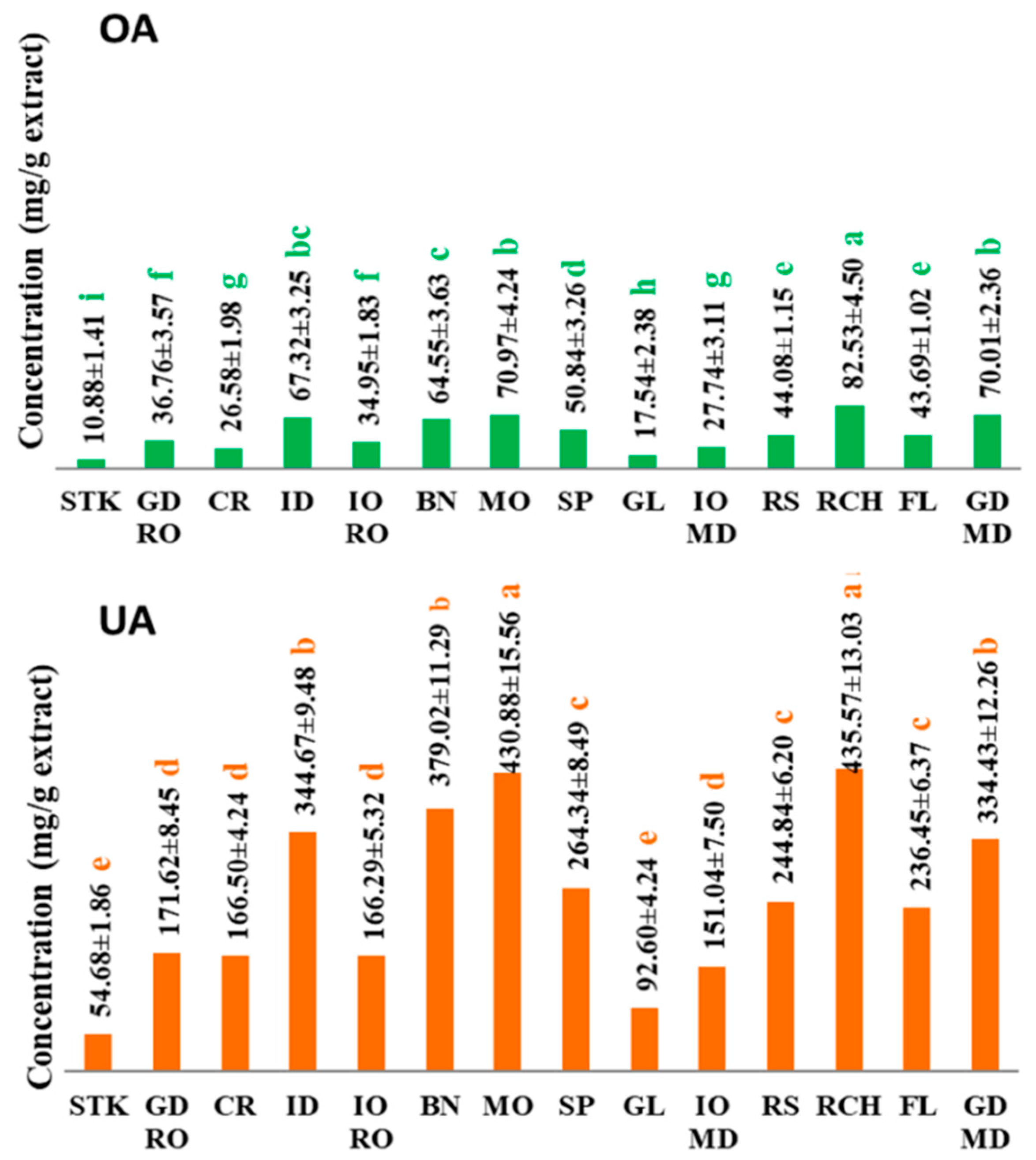 Foods 10 00267 g002 Foods 10 00267 g002