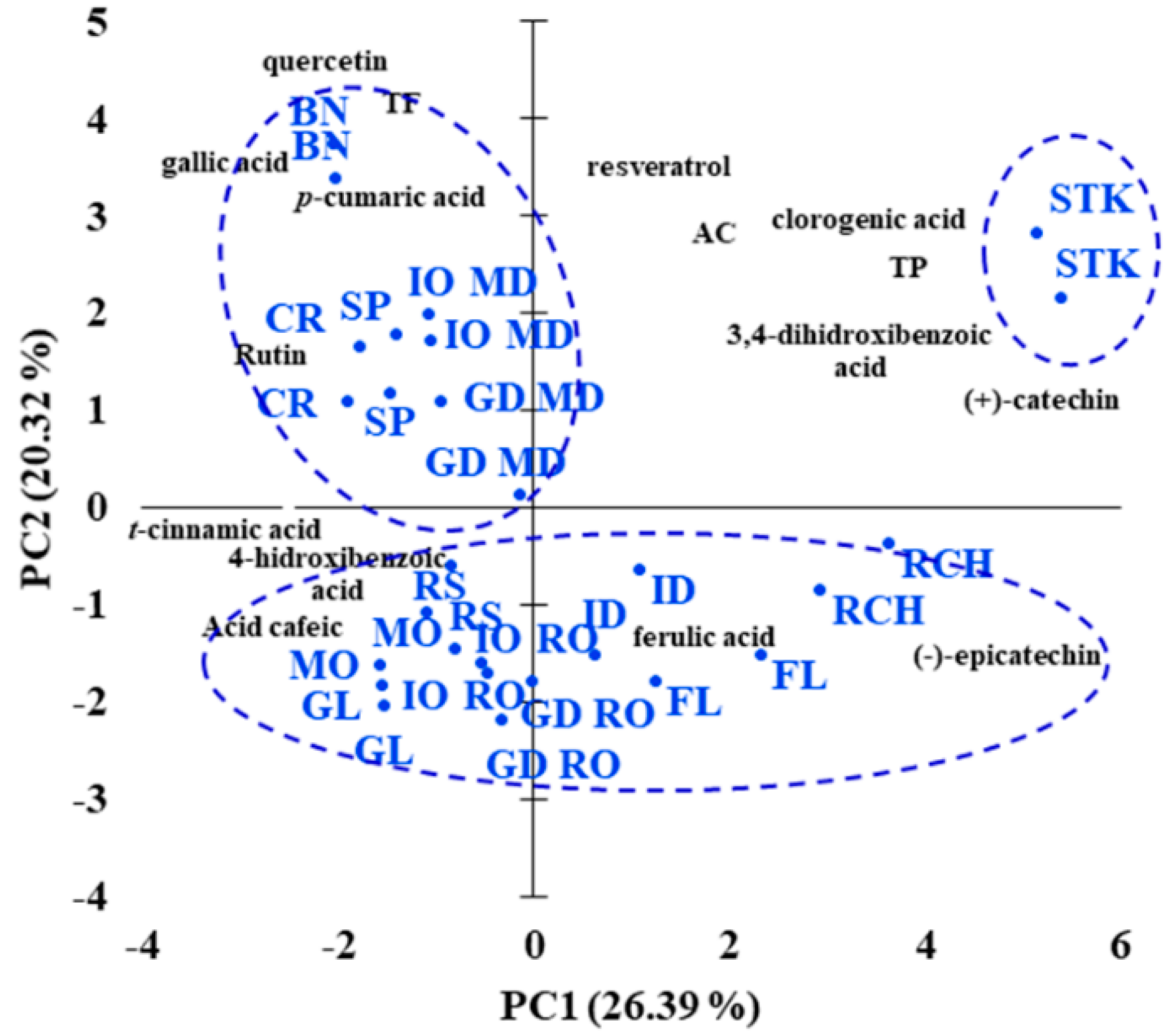 Foods 10 00267 g003 Foods 10 00267 g003