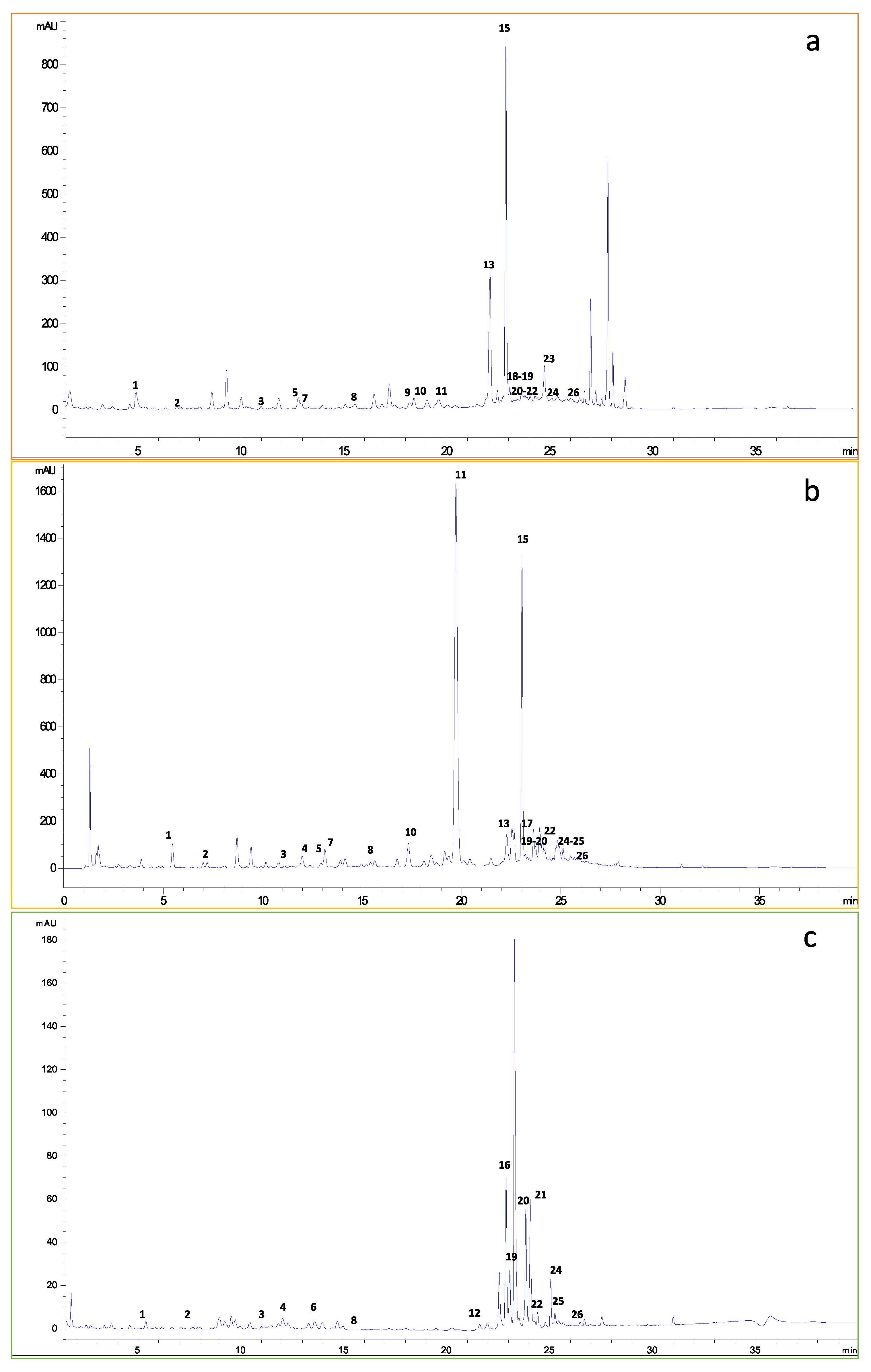 Foods 10 00272 g001 Foods 10 00272 g001