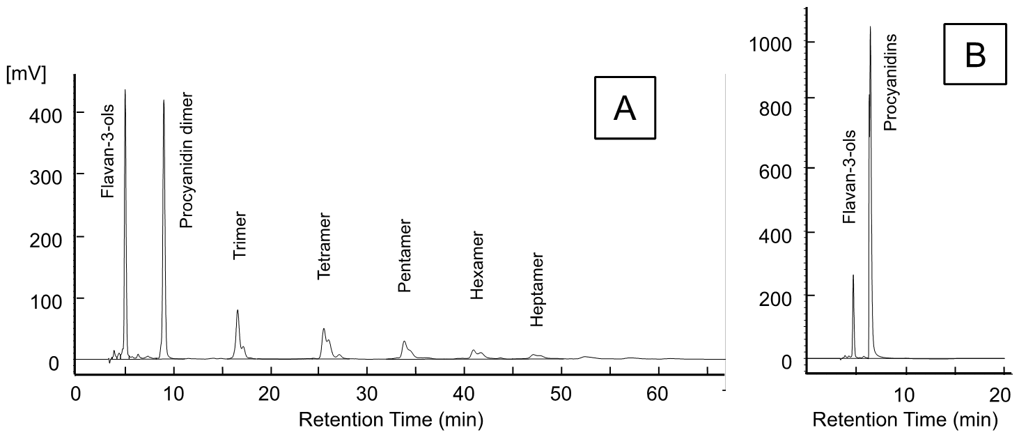 Foods 10 00274 g001 Foods 10 00274 g001