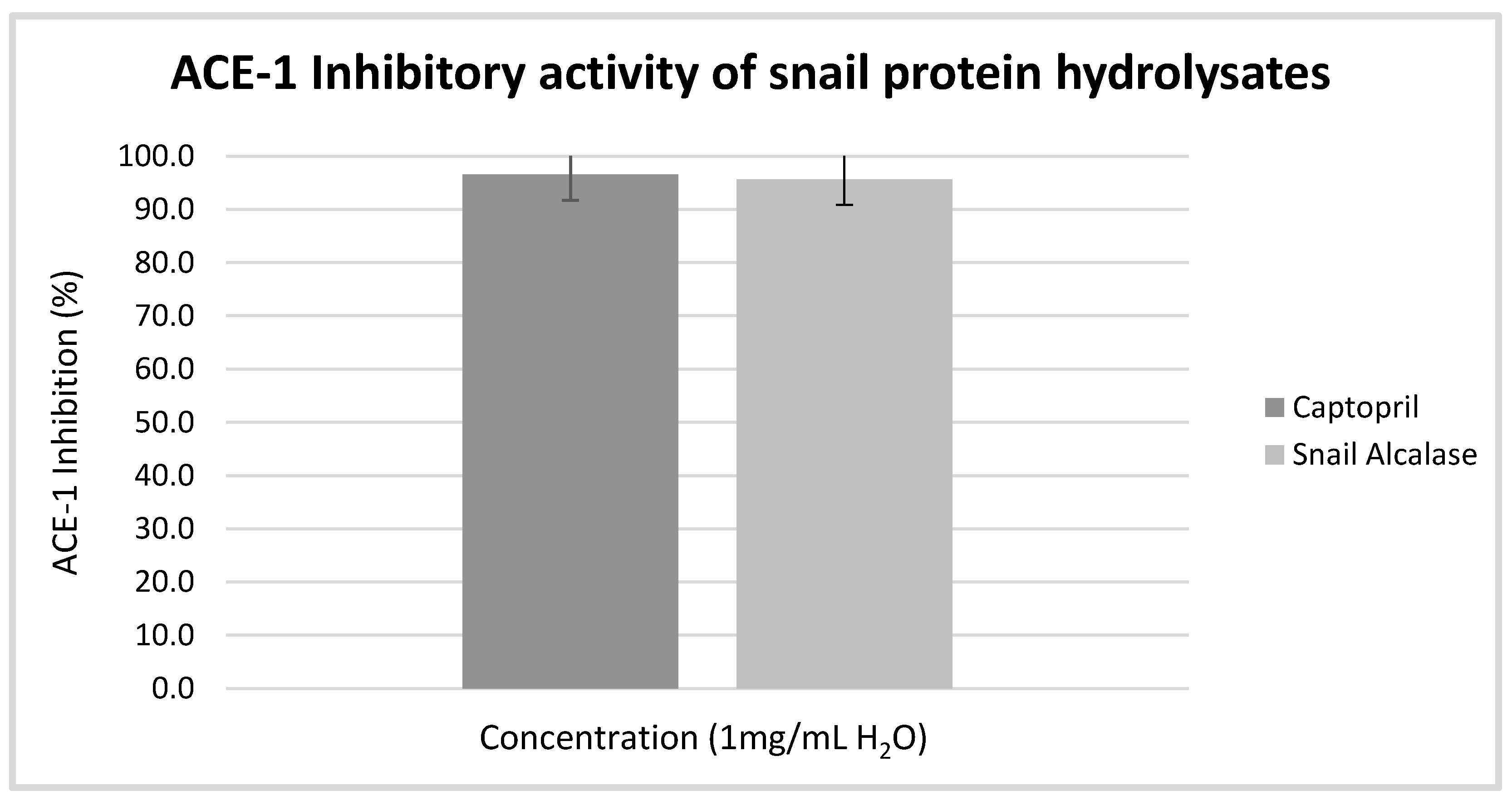 Foods 10 00276 g001 Foods 10 00276 g001