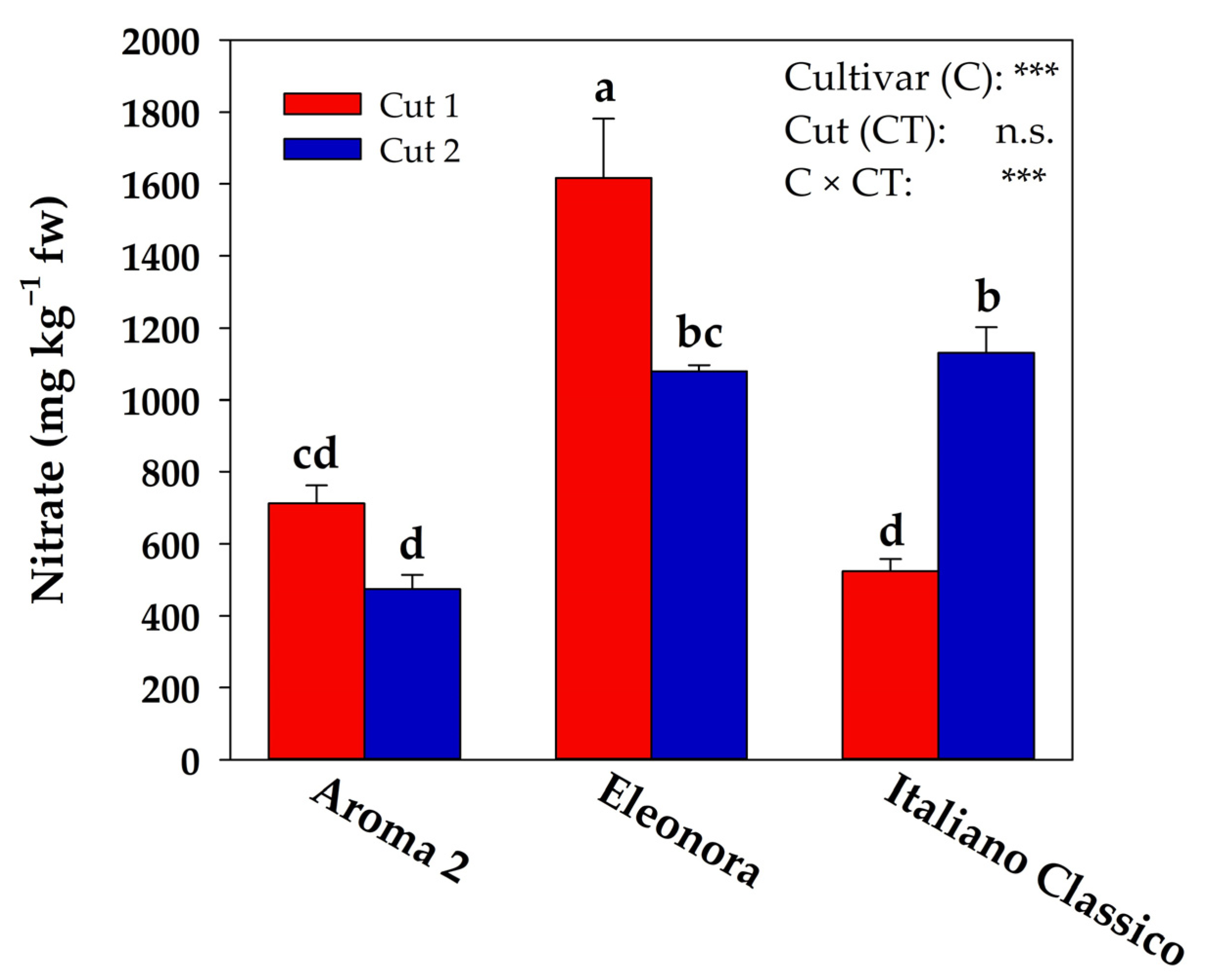 Foods 10 00278 g003 Foods 10 00278 g003