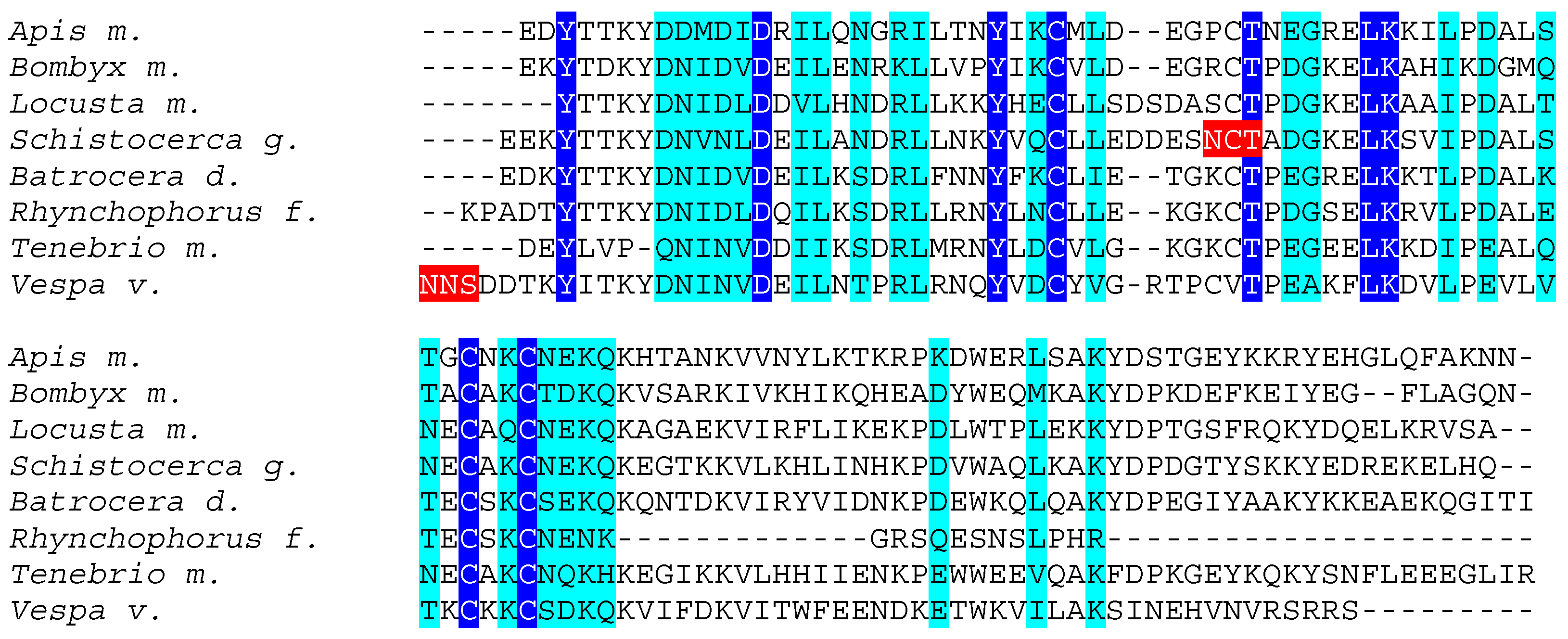 Foods 10 00280 g002 Foods 10 00280 g002
