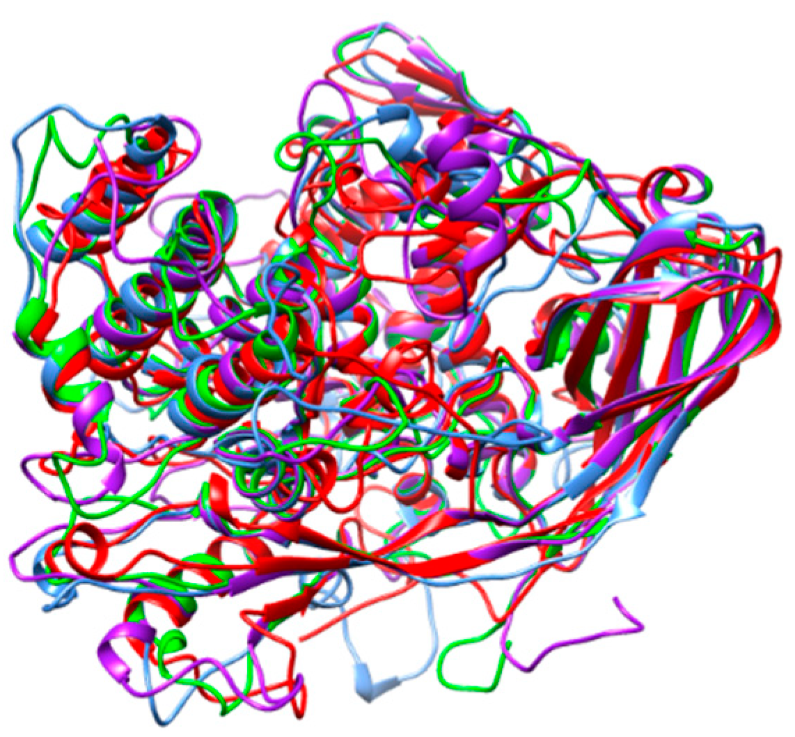 Foods 10 00280 g007 Foods 10 00280 g007