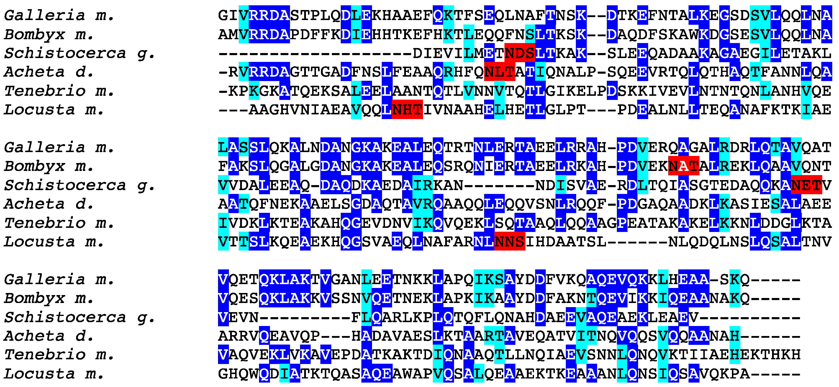 Foods 10 00280 g008 Foods 10 00280 g008