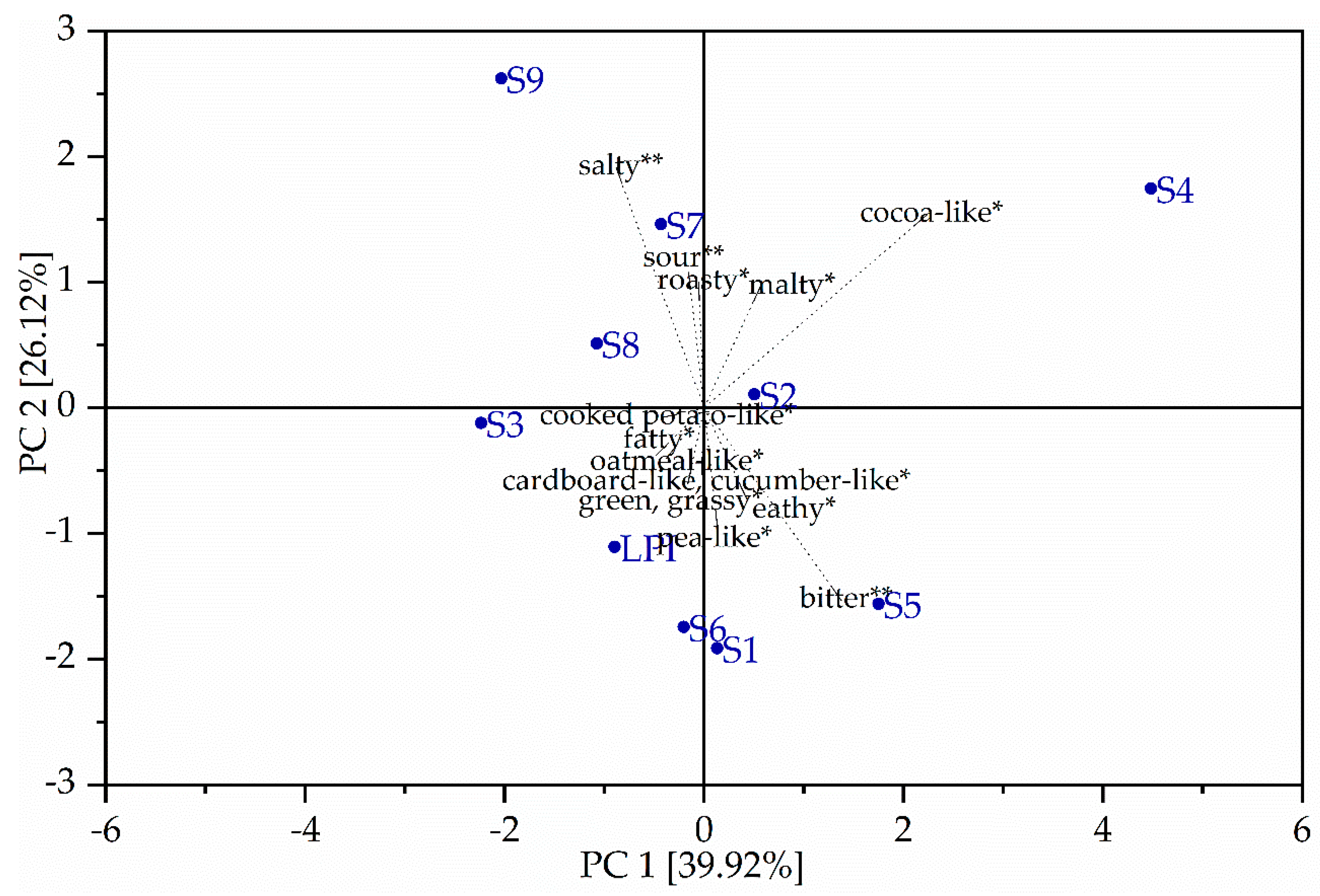 Foods 10 00281 g005 Foods 10 00281 g005
