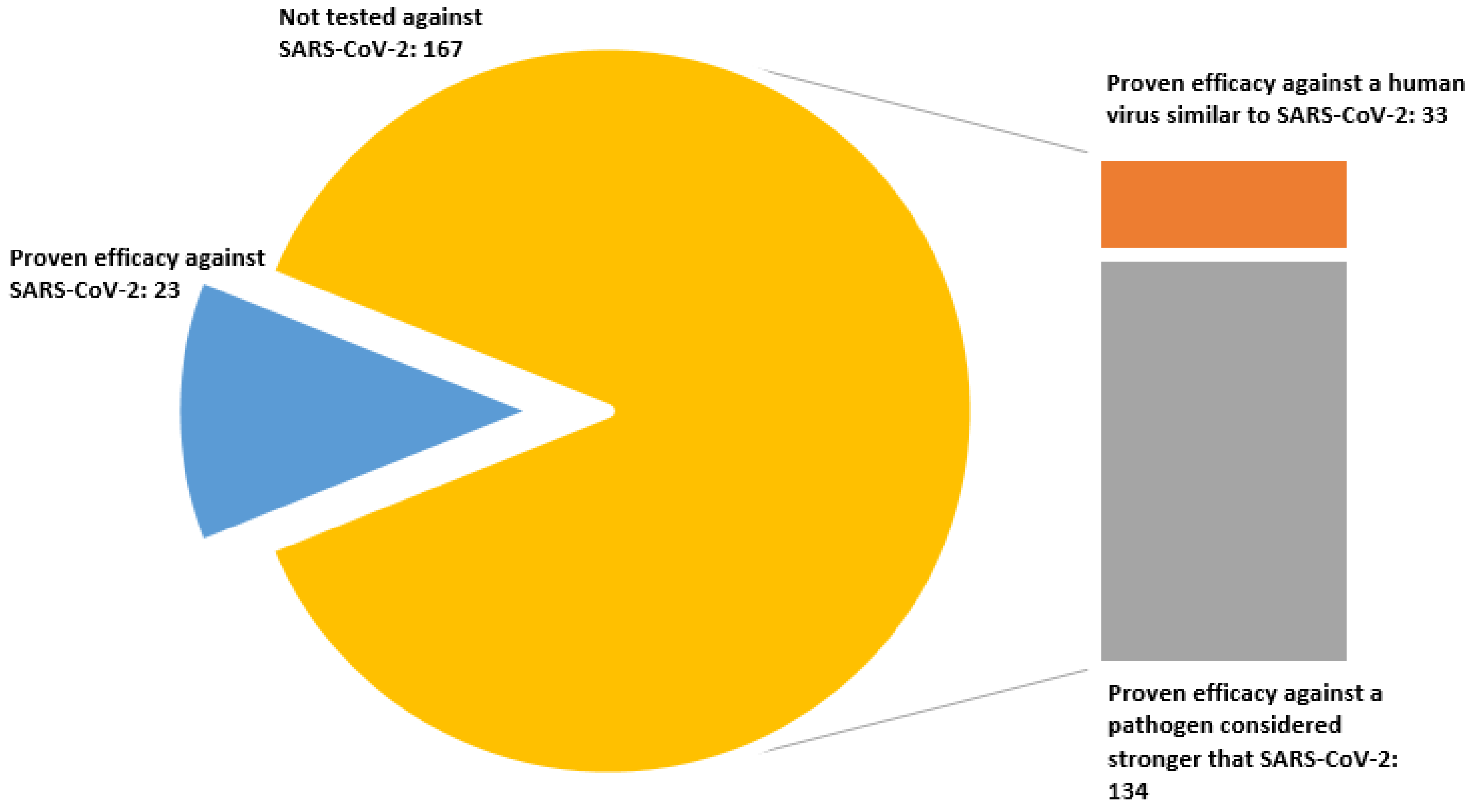 Foods 10 00283 g001 Foods 10 00283 g001