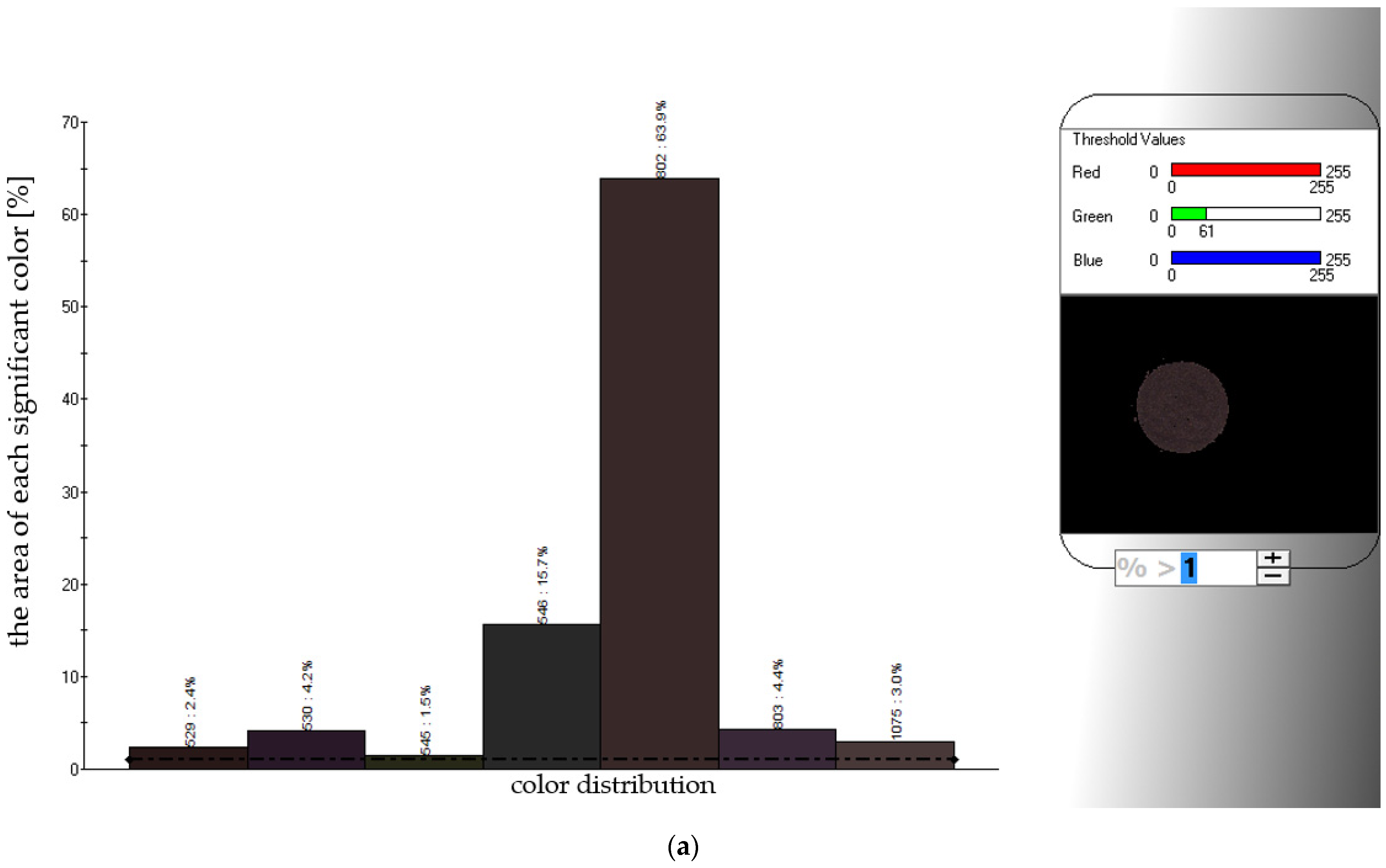 Foods 10 00292 g006a Foods 10 00292 g006a
