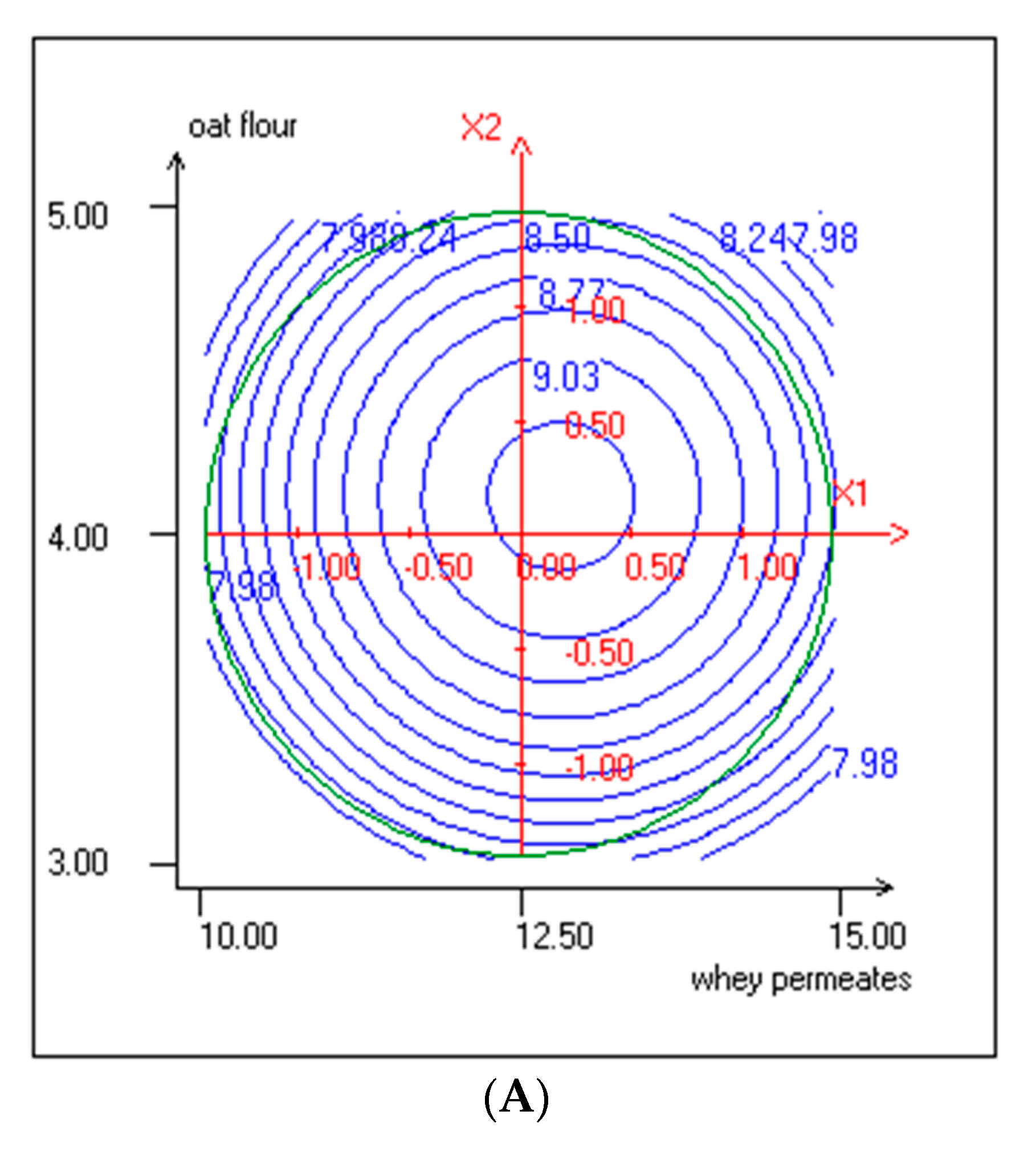 Foods 10 00294 g001a Foods 10 00294 g001a