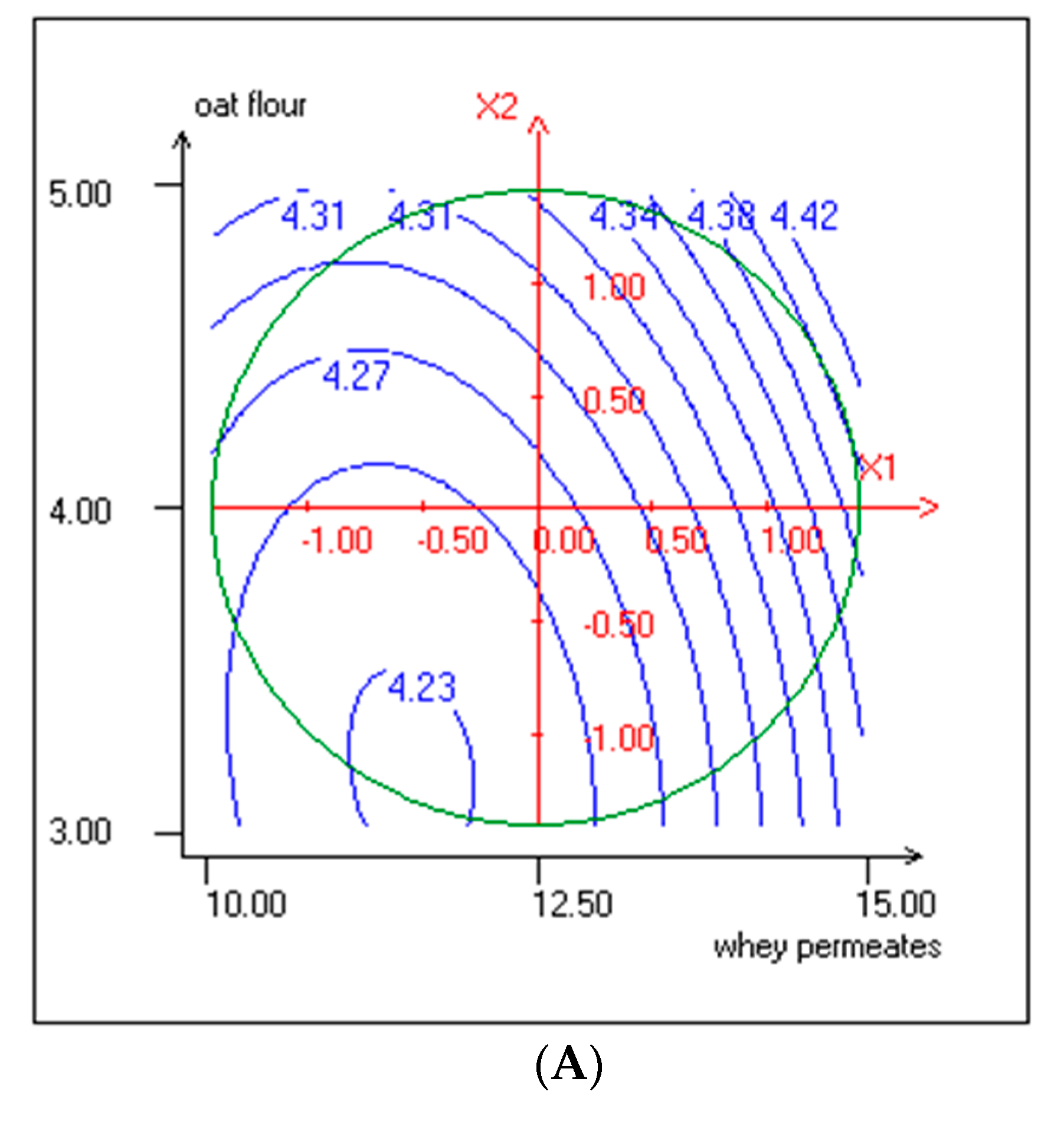 Foods 10 00294 g002a Foods 10 00294 g002a