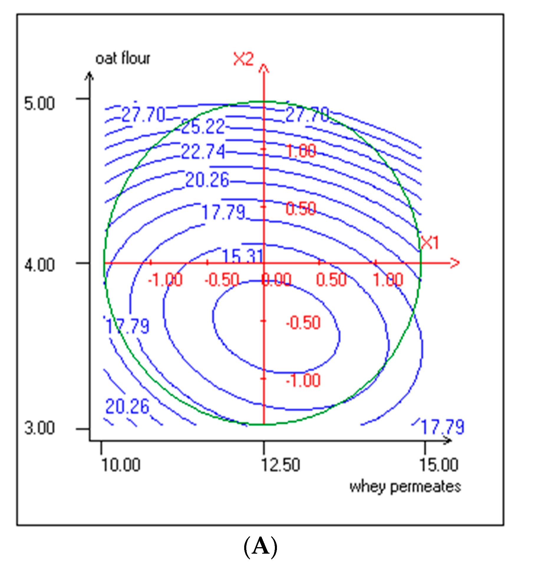 Foods 10 00294 g003a Foods 10 00294 g003a