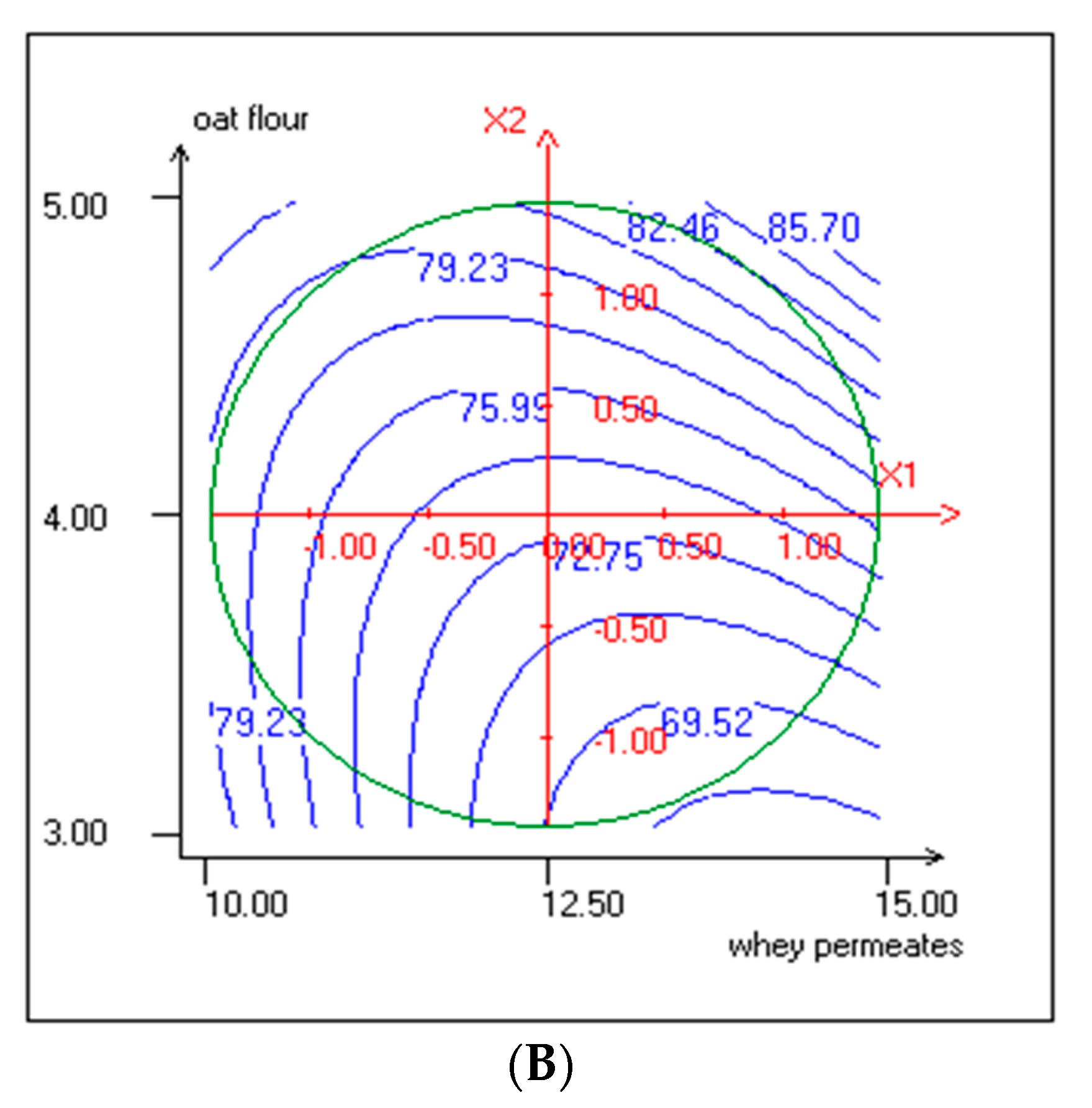 Foods 10 00294 g003b Foods 10 00294 g003b