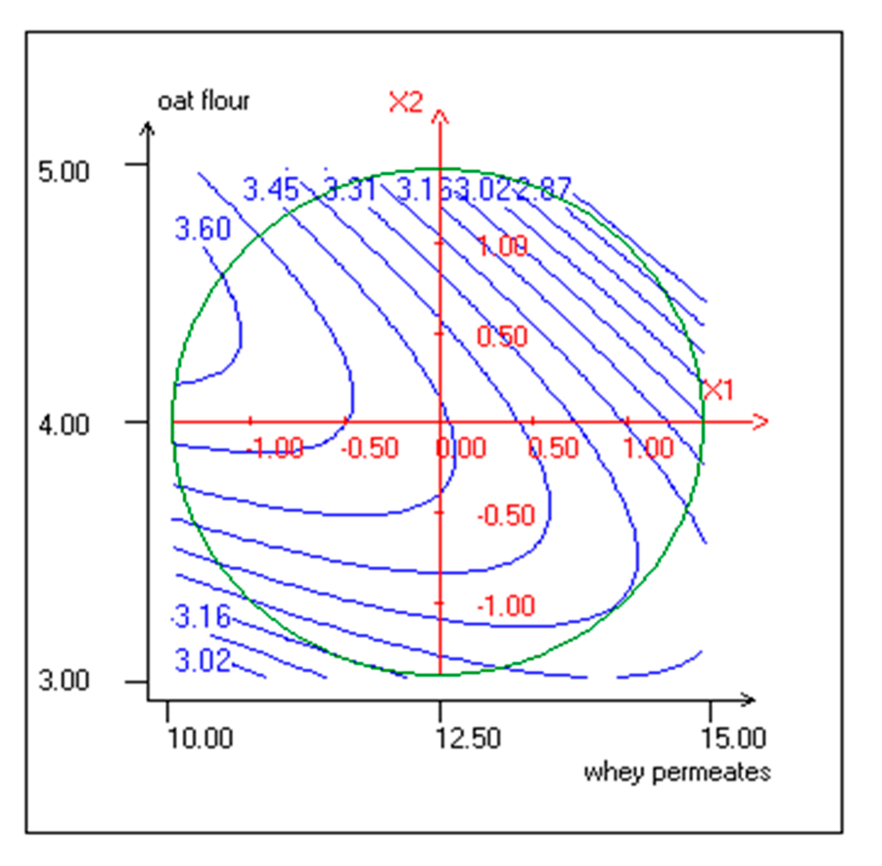 Foods 10 00294 g004 Foods 10 00294 g004