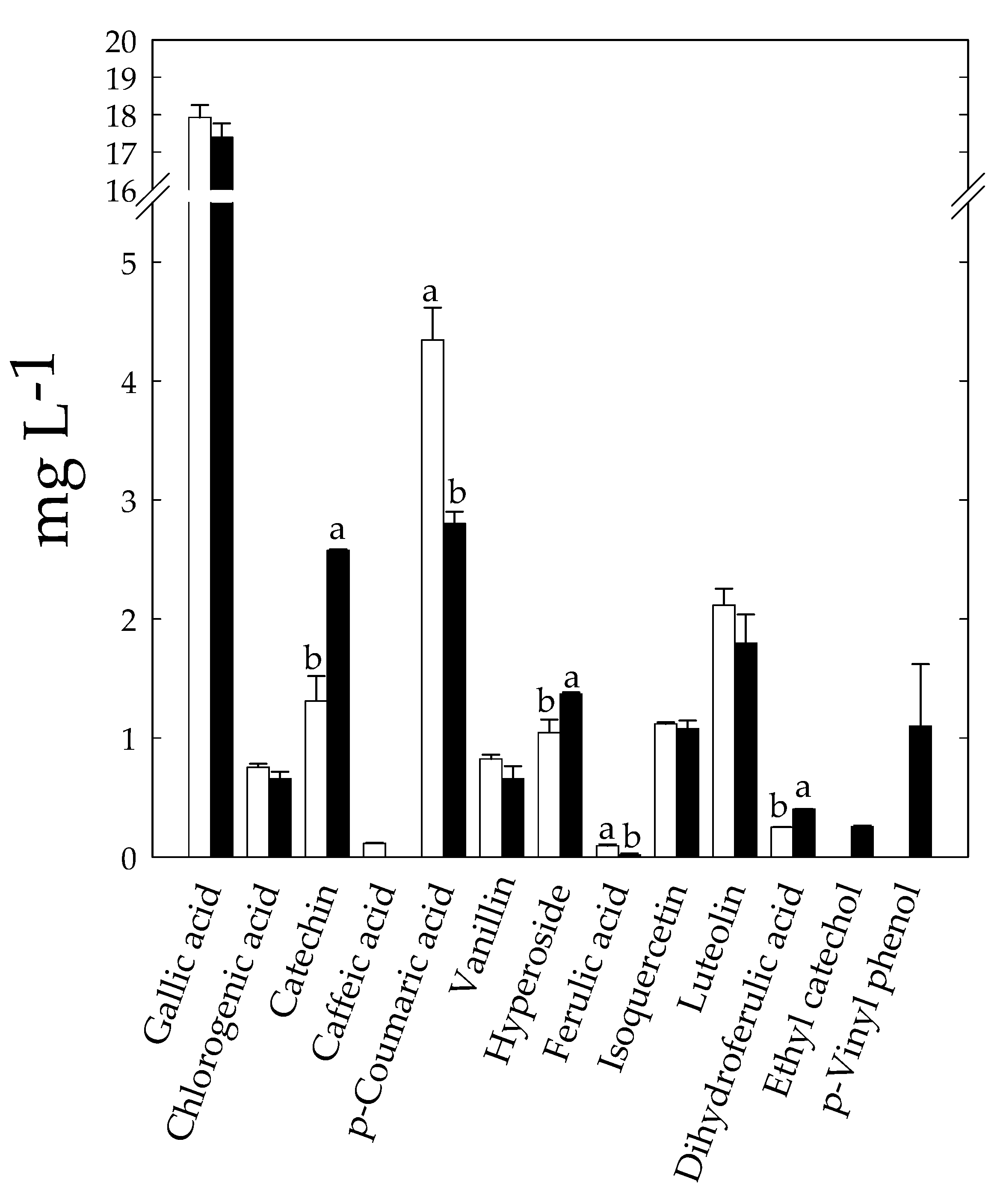Foods 10 00294 g005 Foods 10 00294 g005