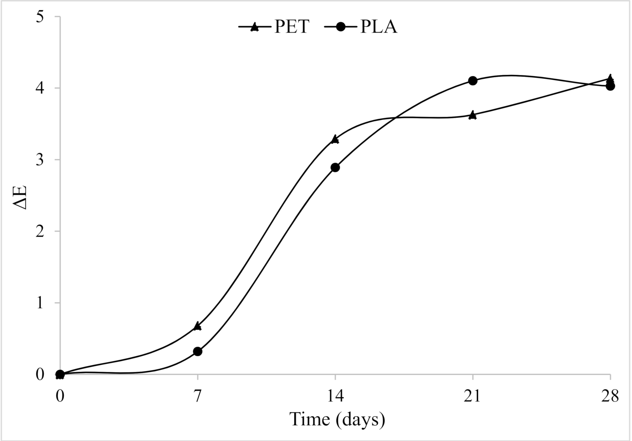 Foods 10 00295 g003 Foods 10 00295 g003