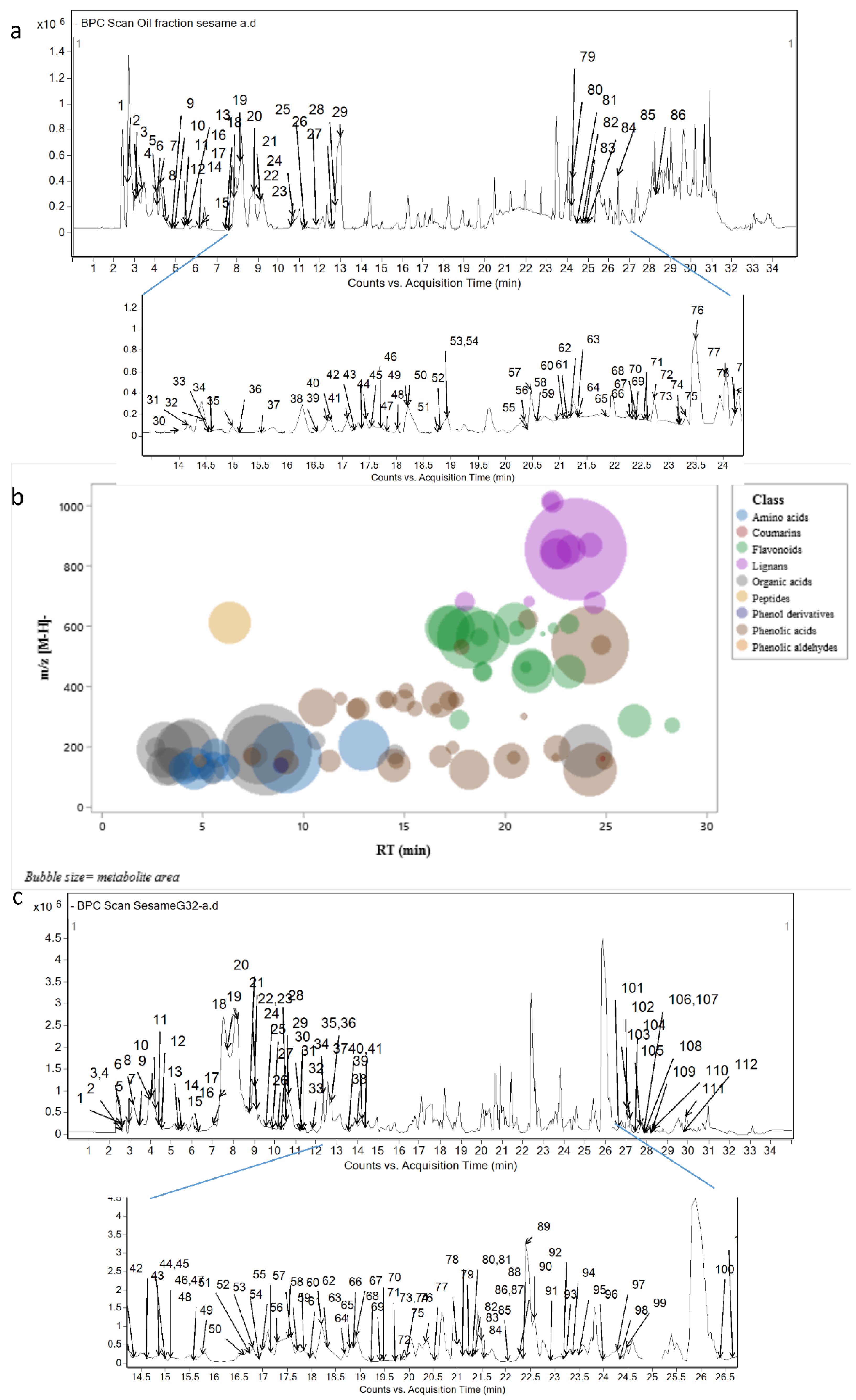 Foods 10 00298 g001 Foods 10 00298 g001