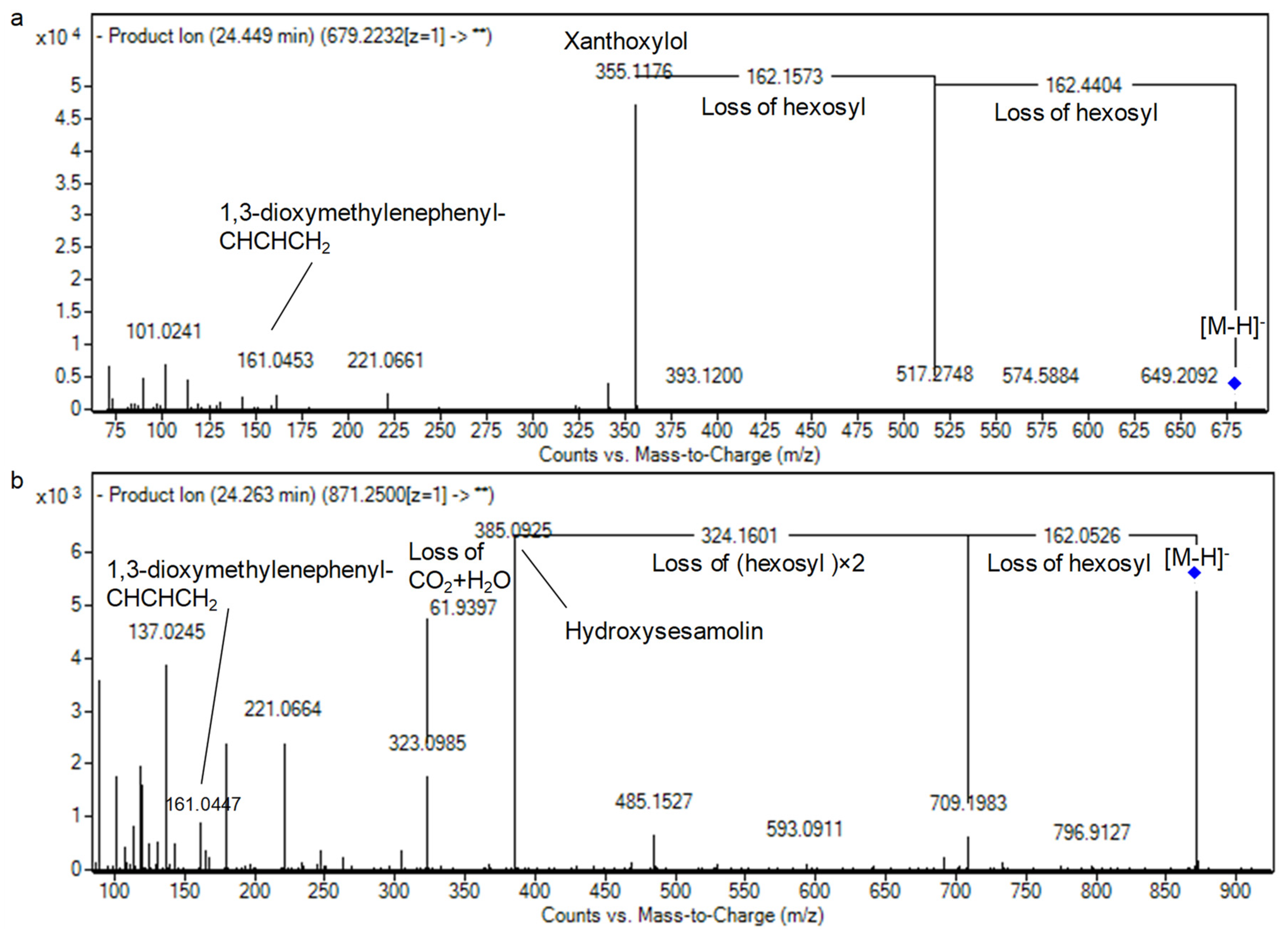 Foods 10 00298 g005 Foods 10 00298 g005