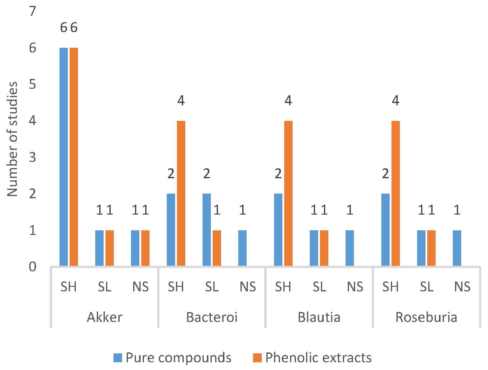 Foods 10 00299 g004a Foods 10 00299 g004a