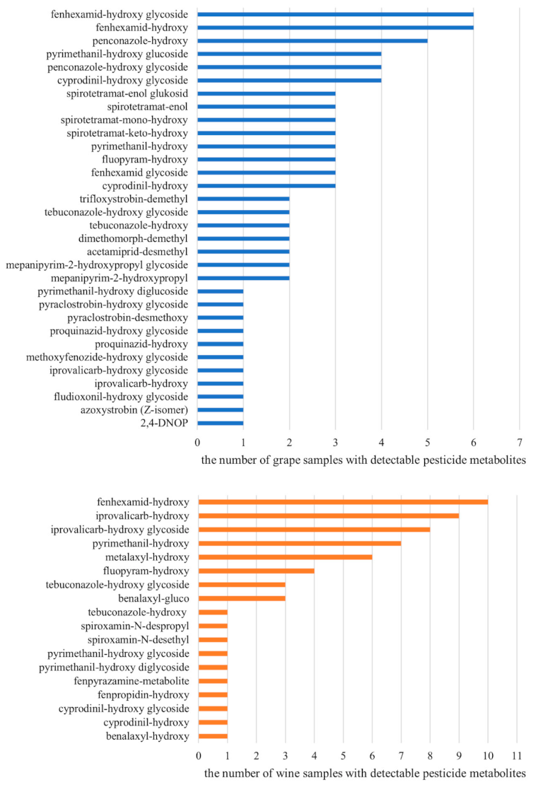 Foods 10 00307 g002 Foods 10 00307 g002