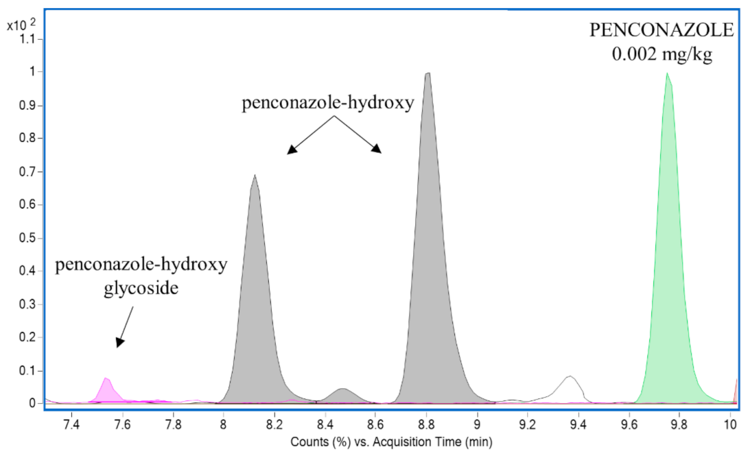 Foods 10 00307 g003 Foods 10 00307 g003