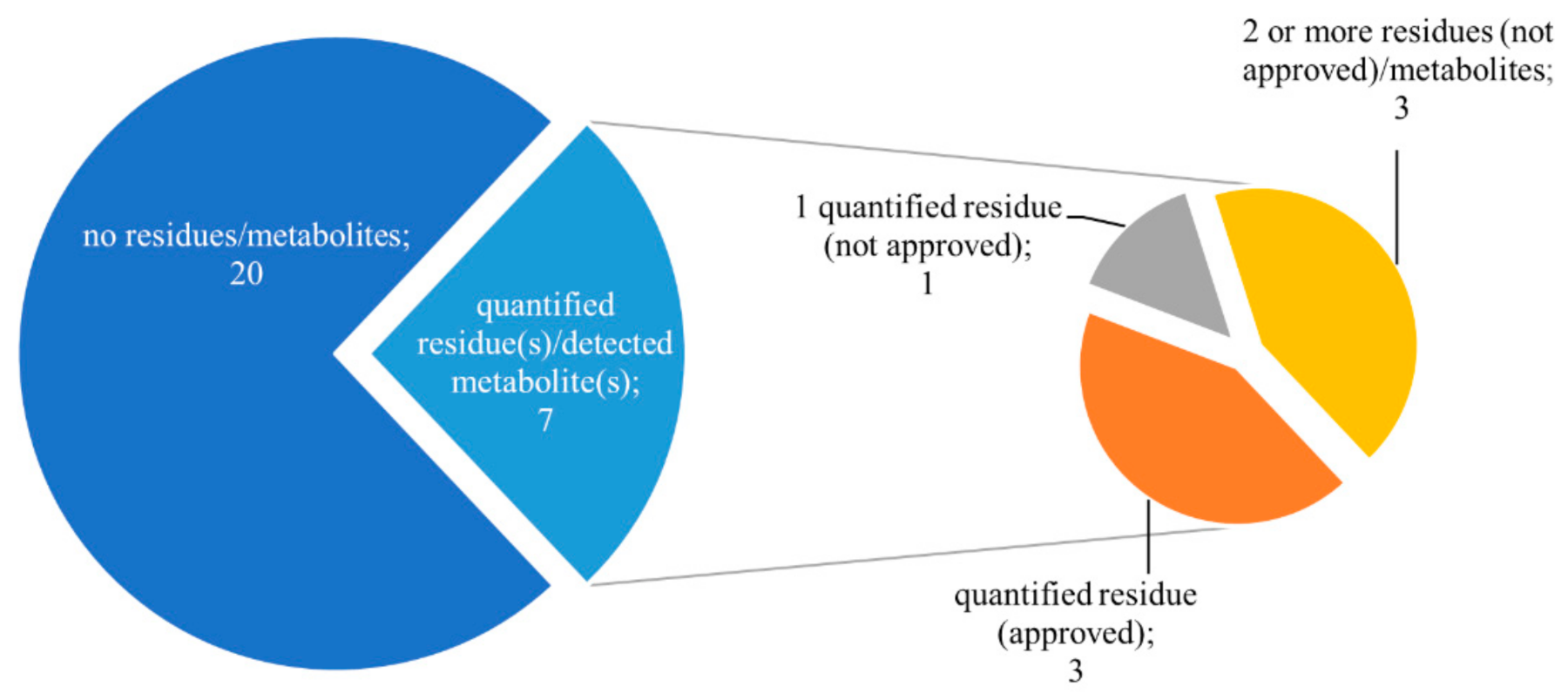 Foods 10 00307 g004 Foods 10 00307 g004