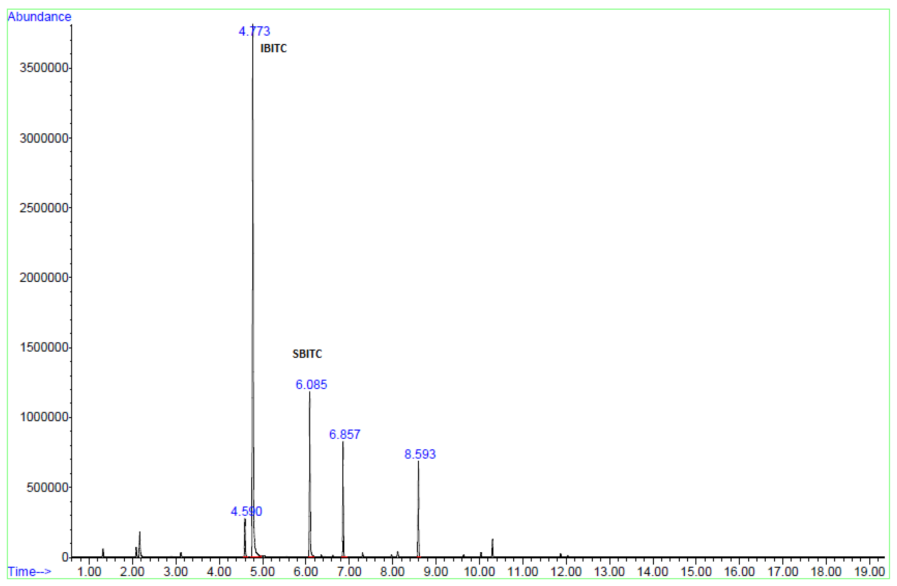 Foods 10 00308 g002 Foods 10 00308 g002