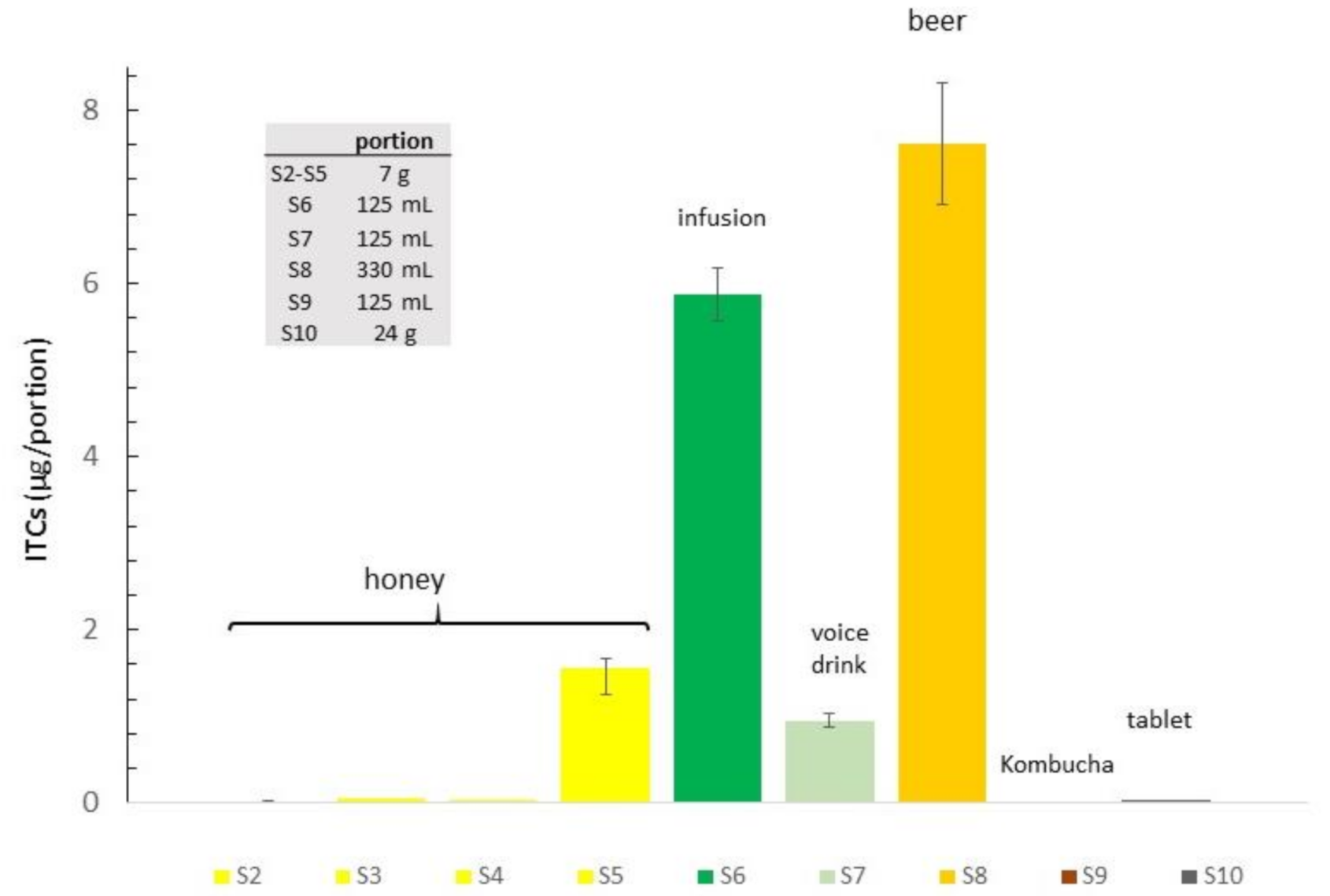 Foods 10 00308 g003 Foods 10 00308 g003