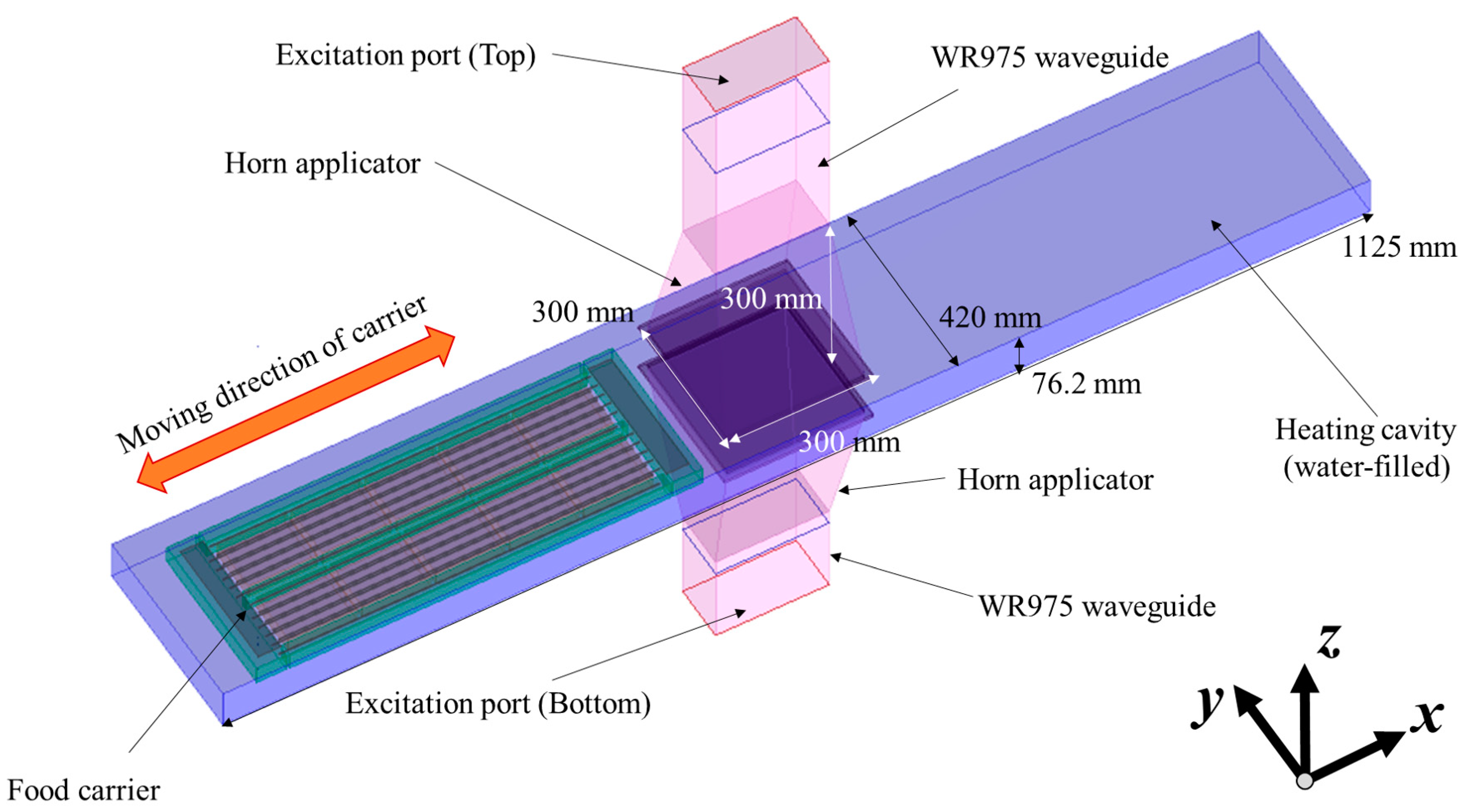 Foods 10 00311 g001 Foods 10 00311 g001