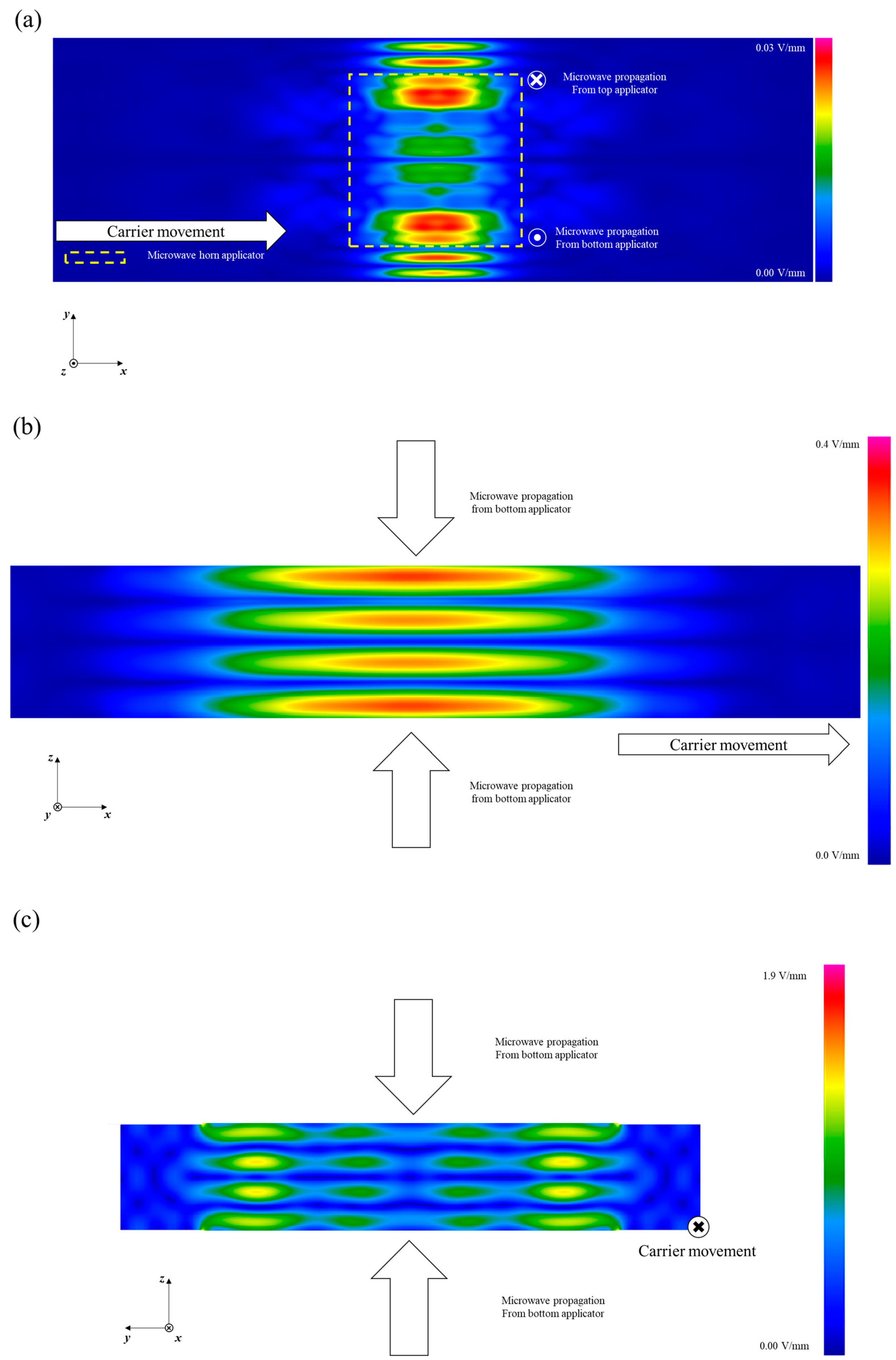 Foods 10 00311 g002 Foods 10 00311 g002