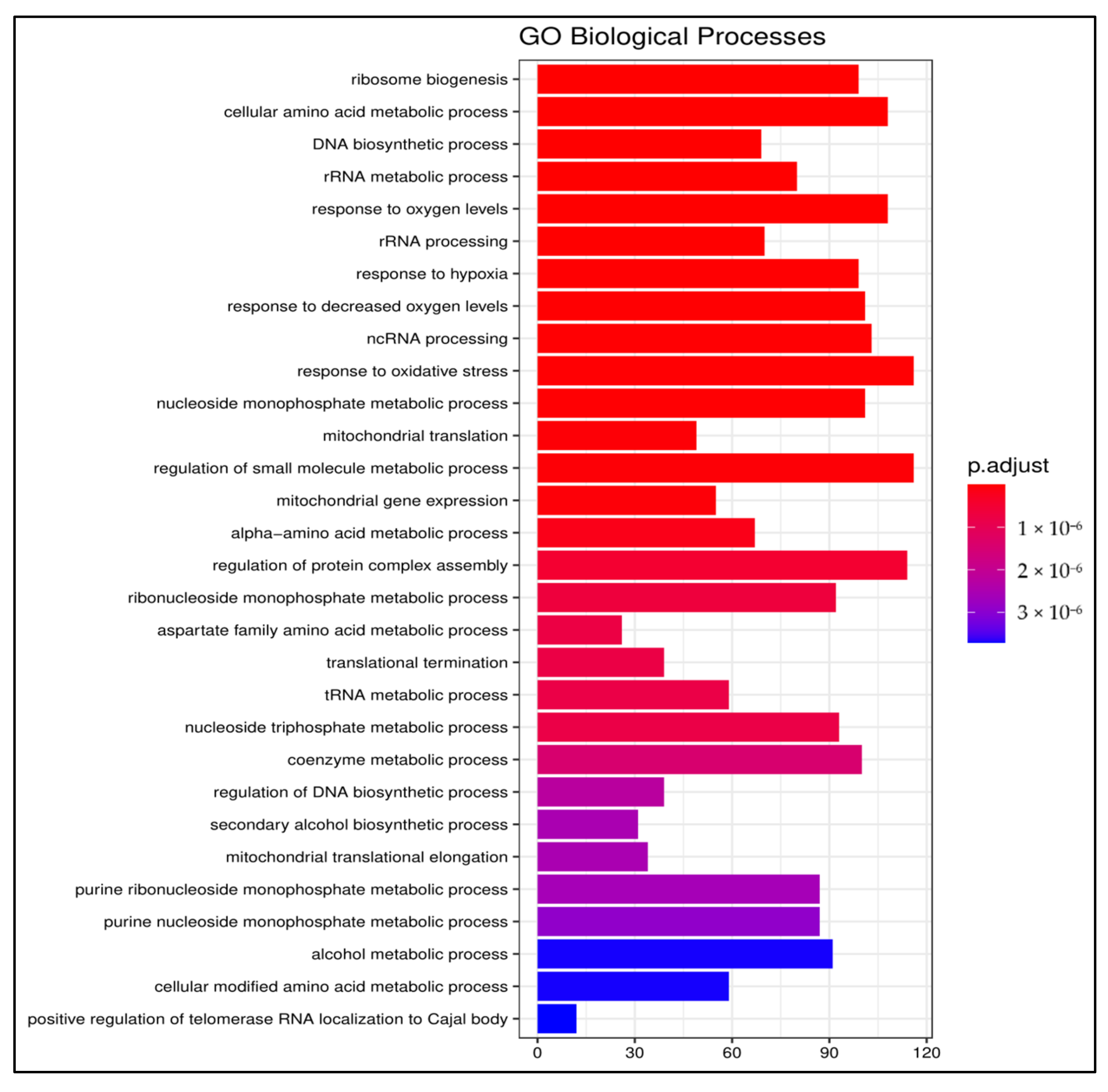 Foods 10 00314 g002 Foods 10 00314 g002