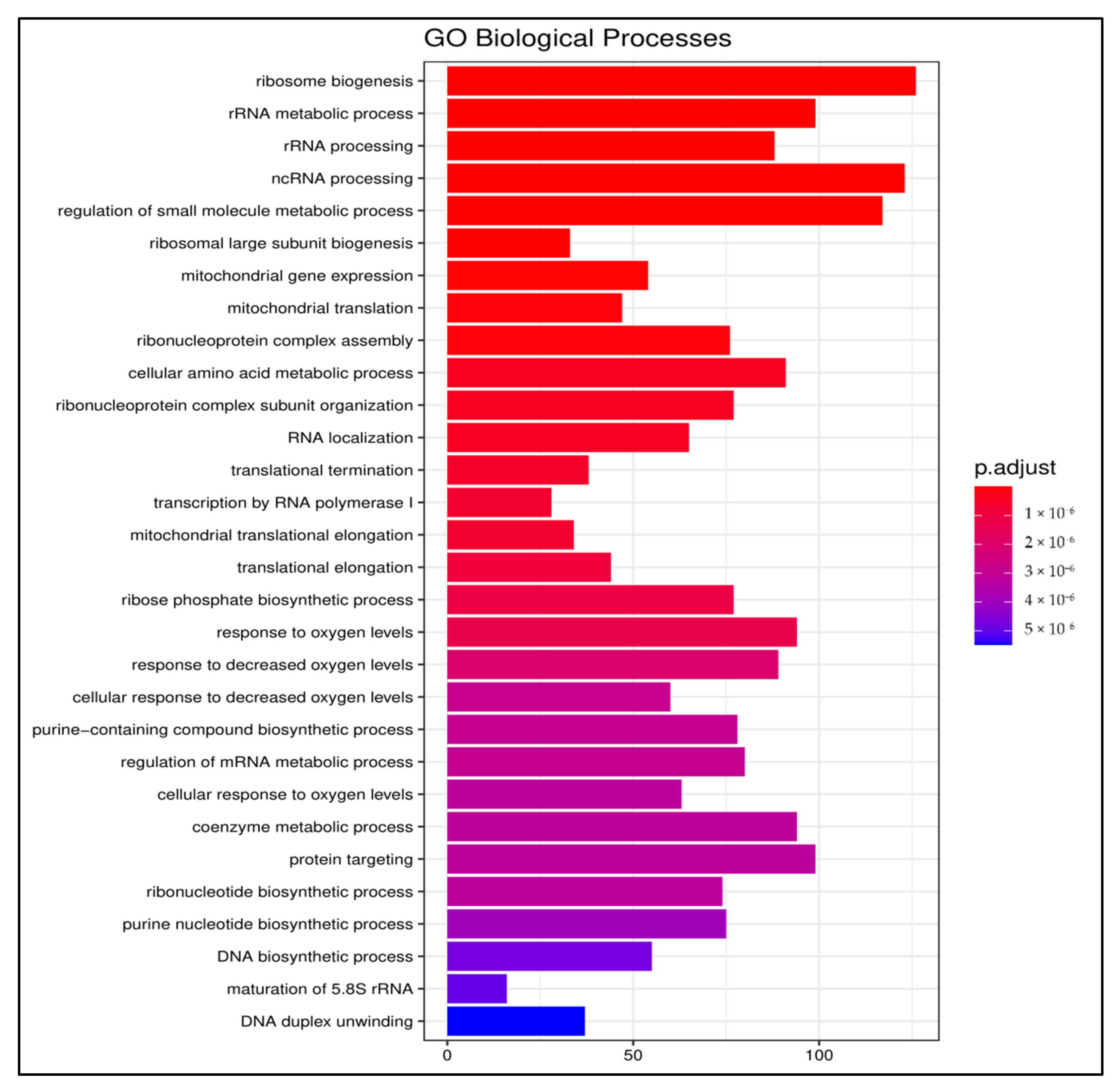 Foods 10 00314 g004 Foods 10 00314 g004