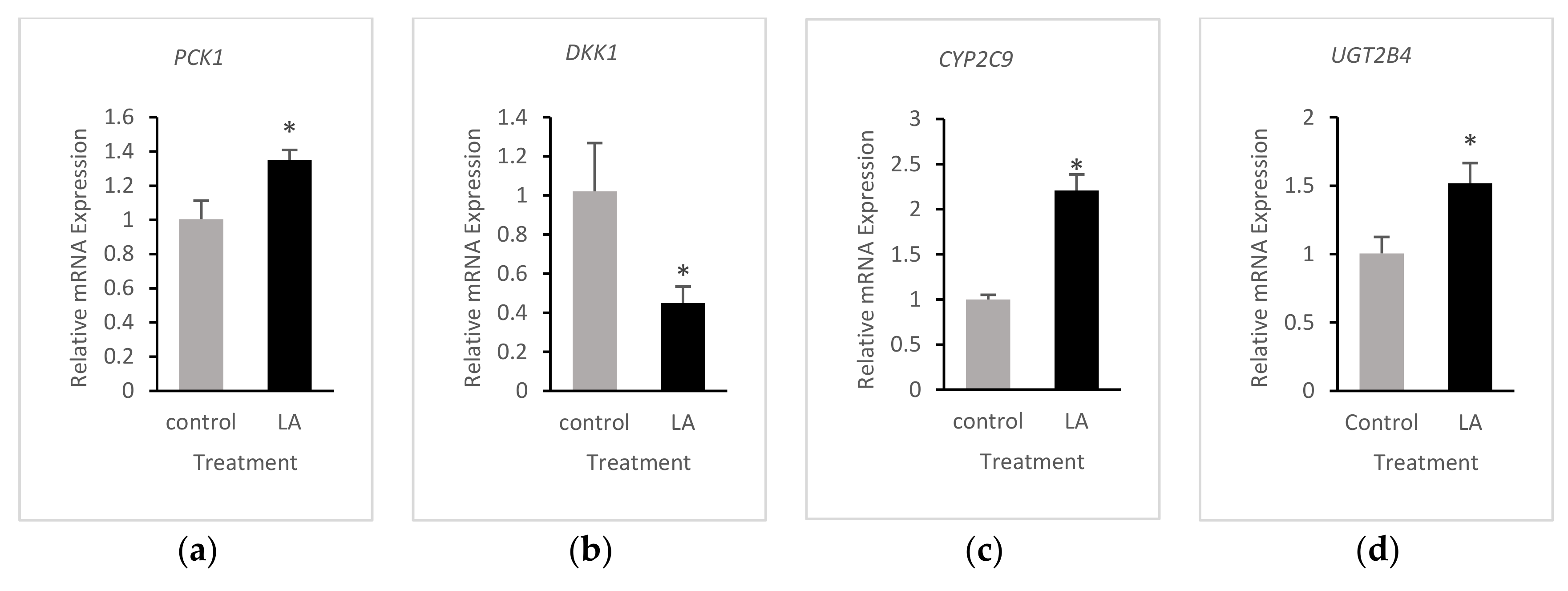 Foods 10 00314 g006a Foods 10 00314 g006a