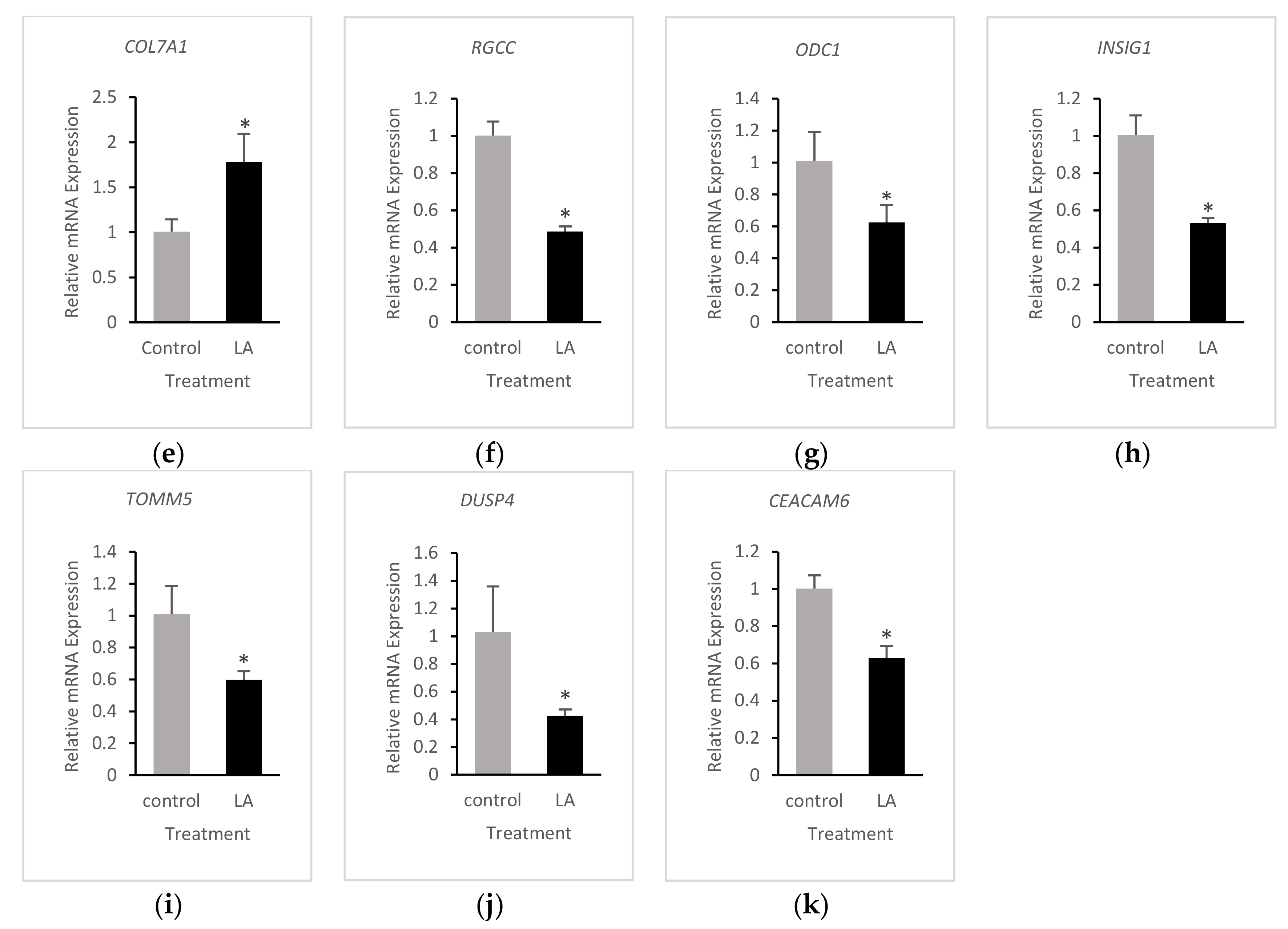Foods 10 00314 g006b Foods 10 00314 g006b