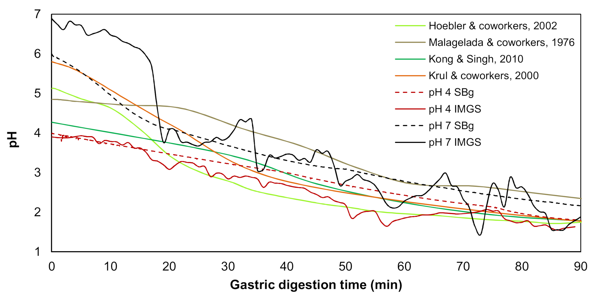 Foods 10 00321 g001 Foods 10 00321 g001