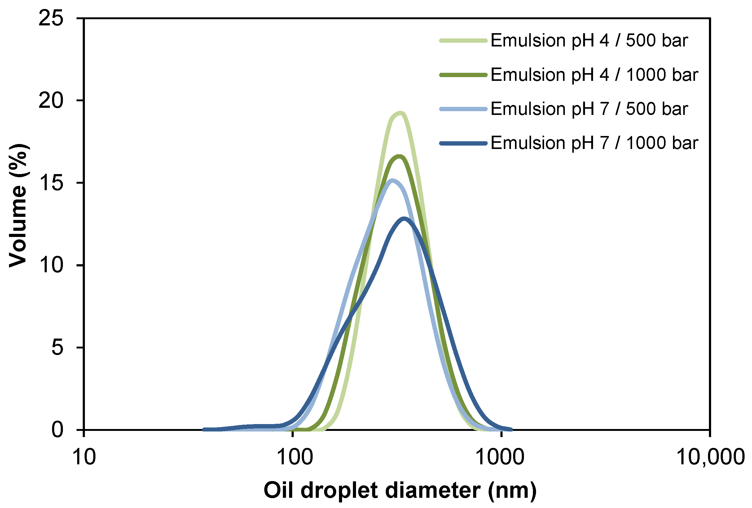 Foods 10 00321 g002 Foods 10 00321 g002