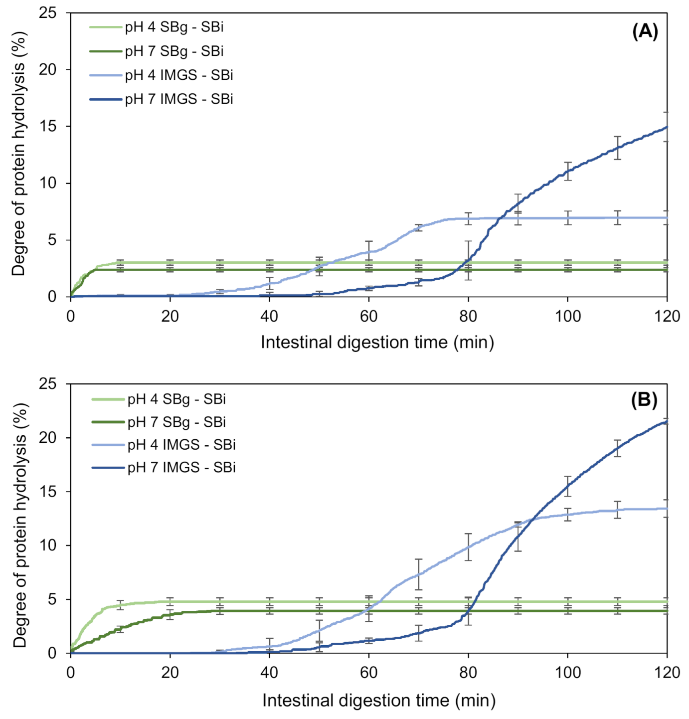 Foods 10 00321 g004 Foods 10 00321 g004